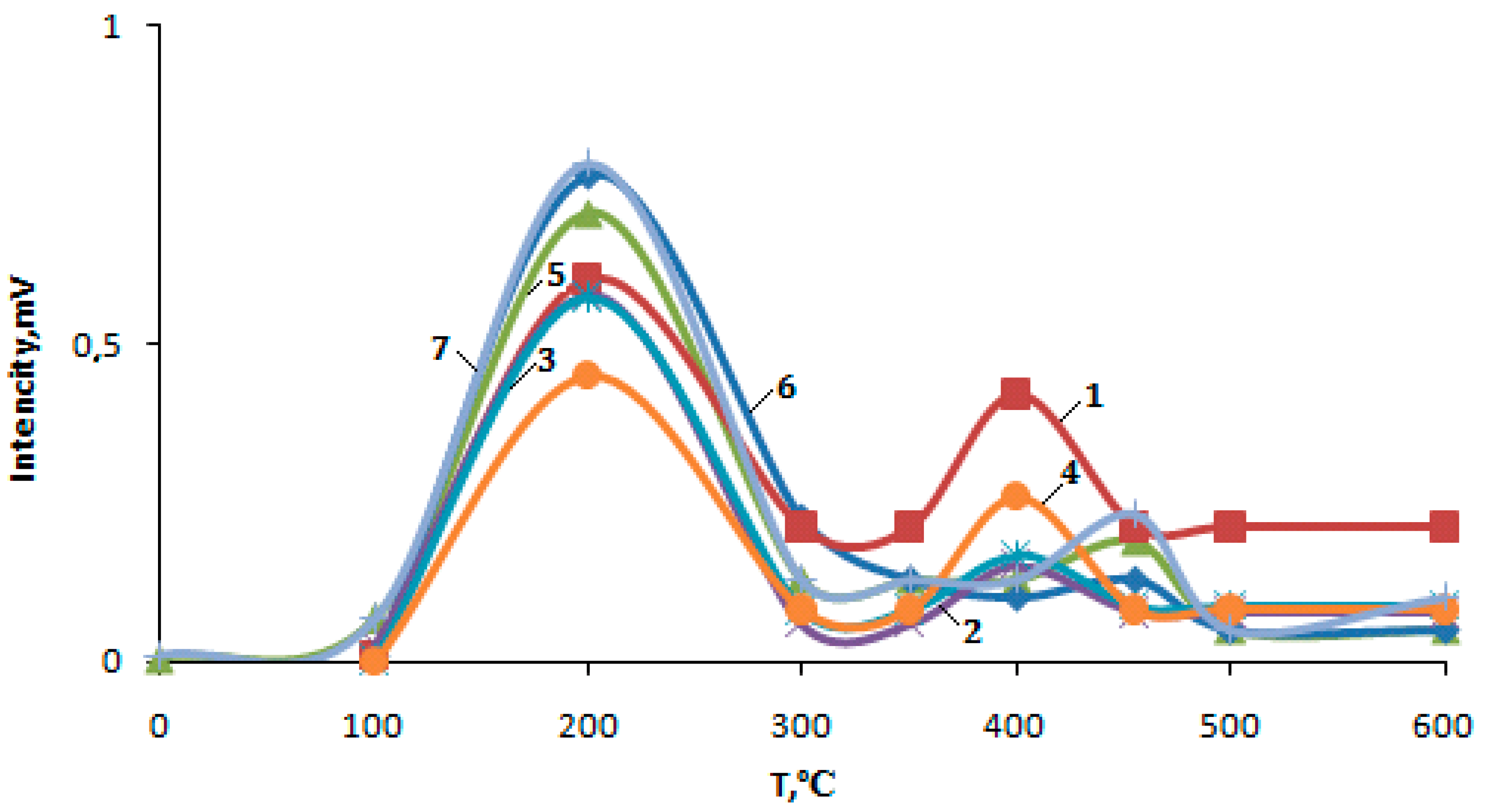 Molecules 25 02704 g011