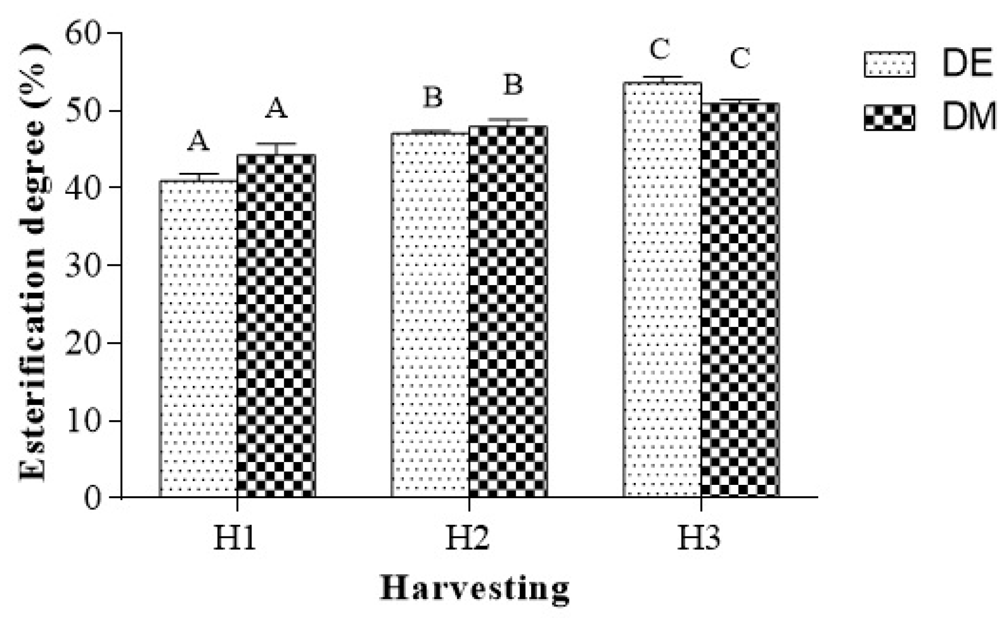 Molecules 25 02706 g003