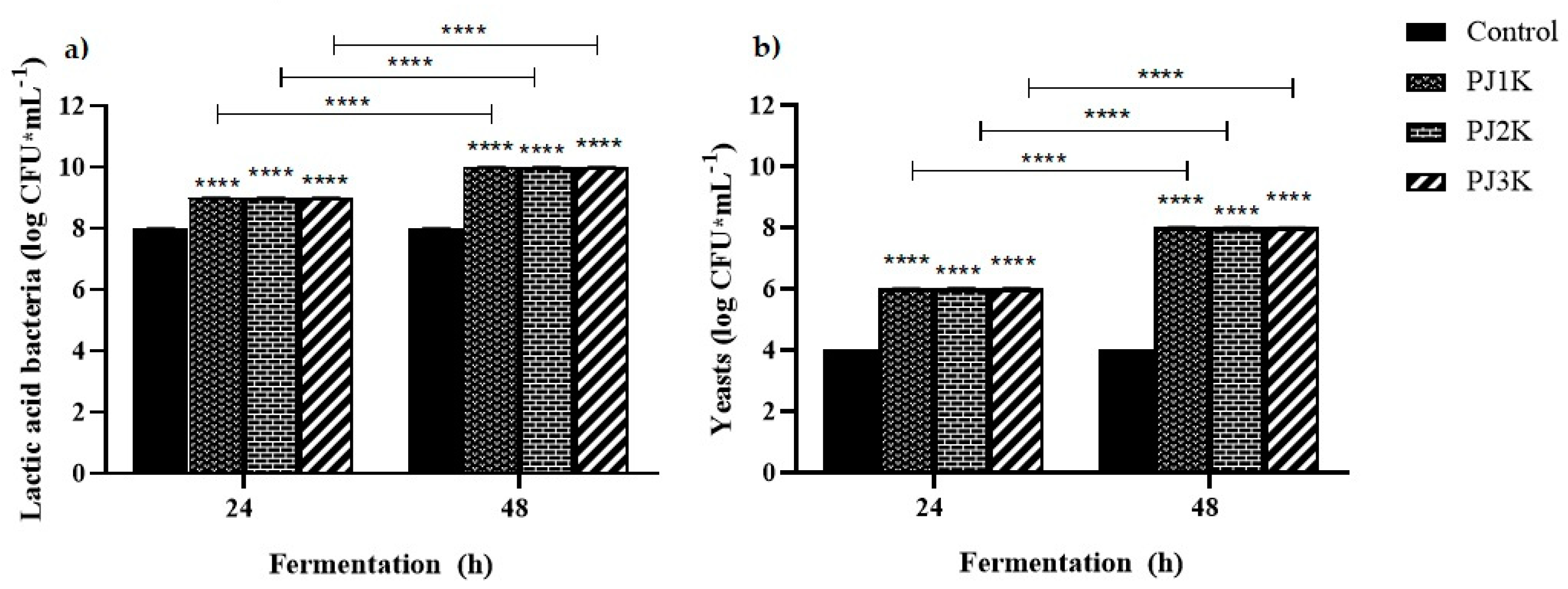 Molecules 25 02706 g005