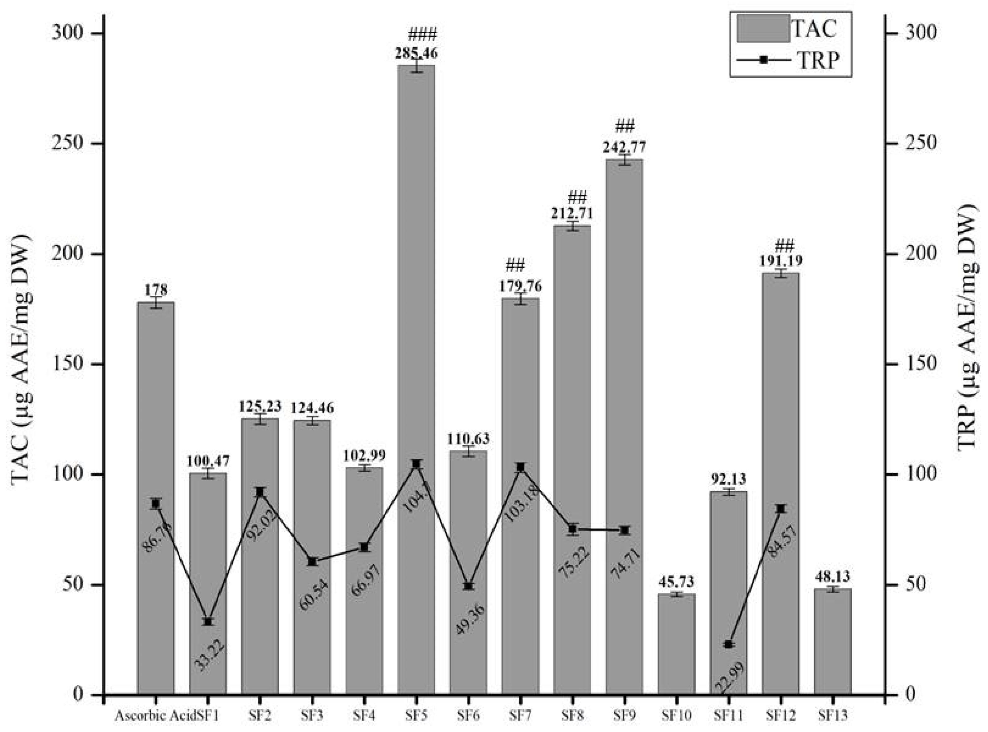 Molecules 25 02710 g003