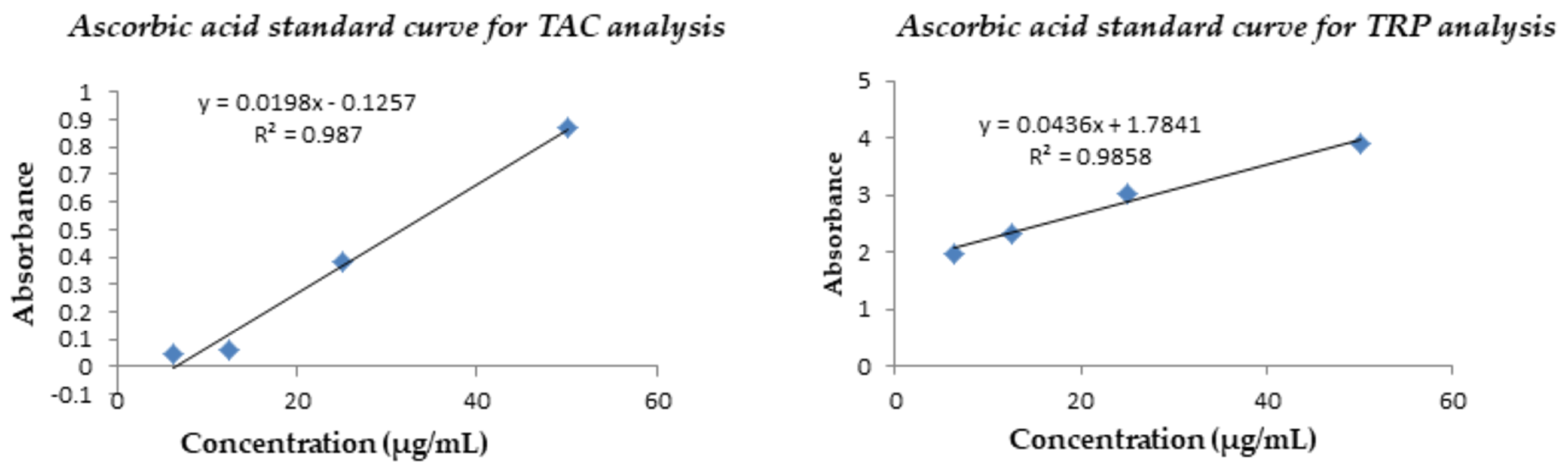Molecules 25 02710 g004