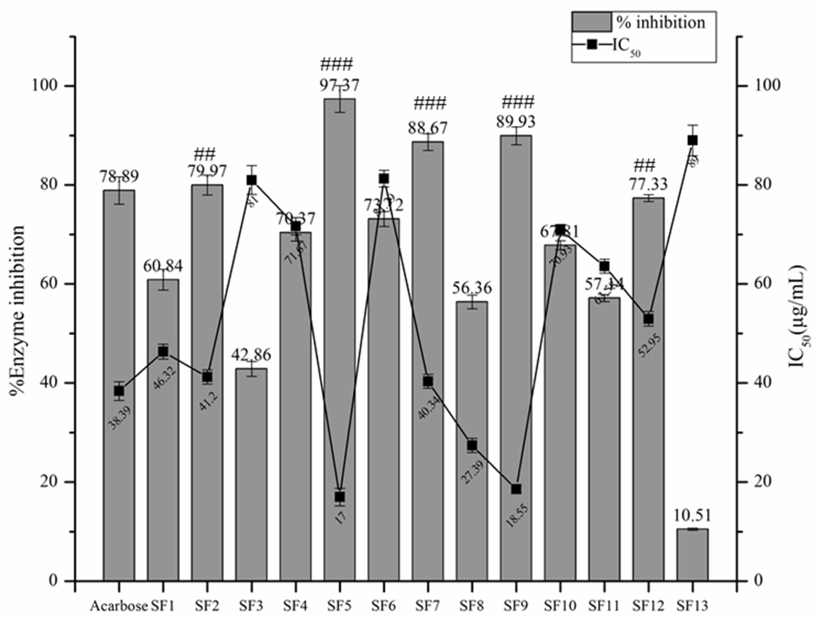 Molecules 25 02710 g005