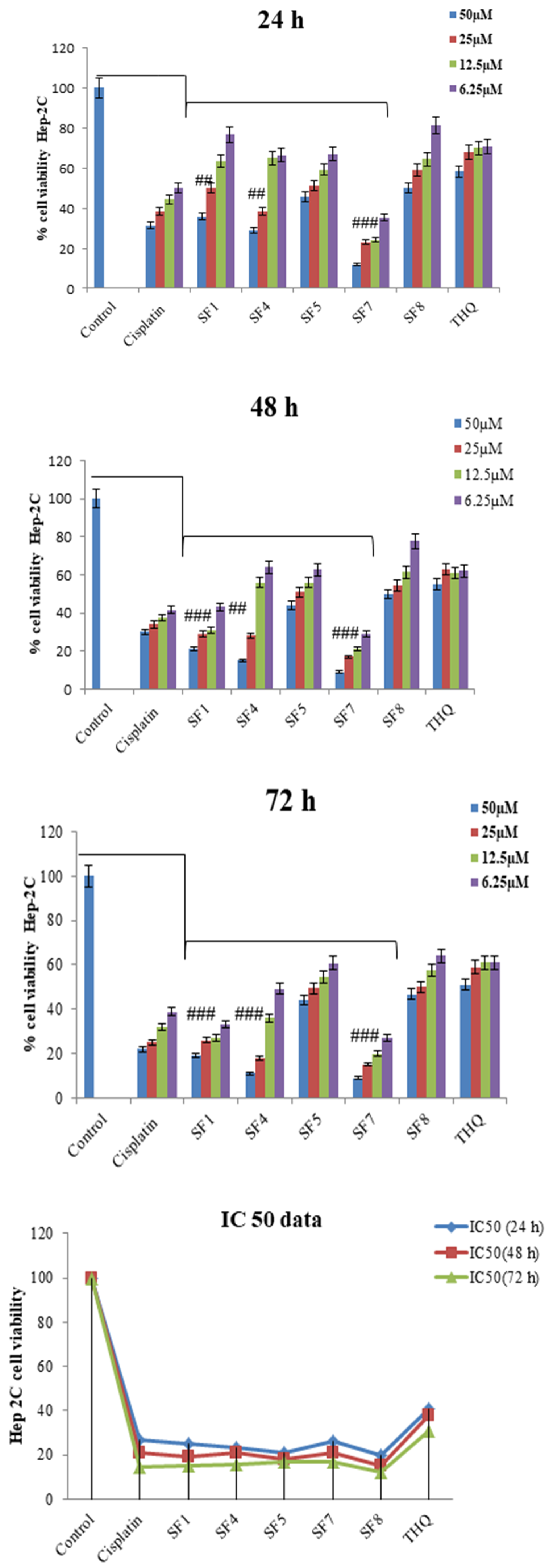 Molecules 25 02710 g006