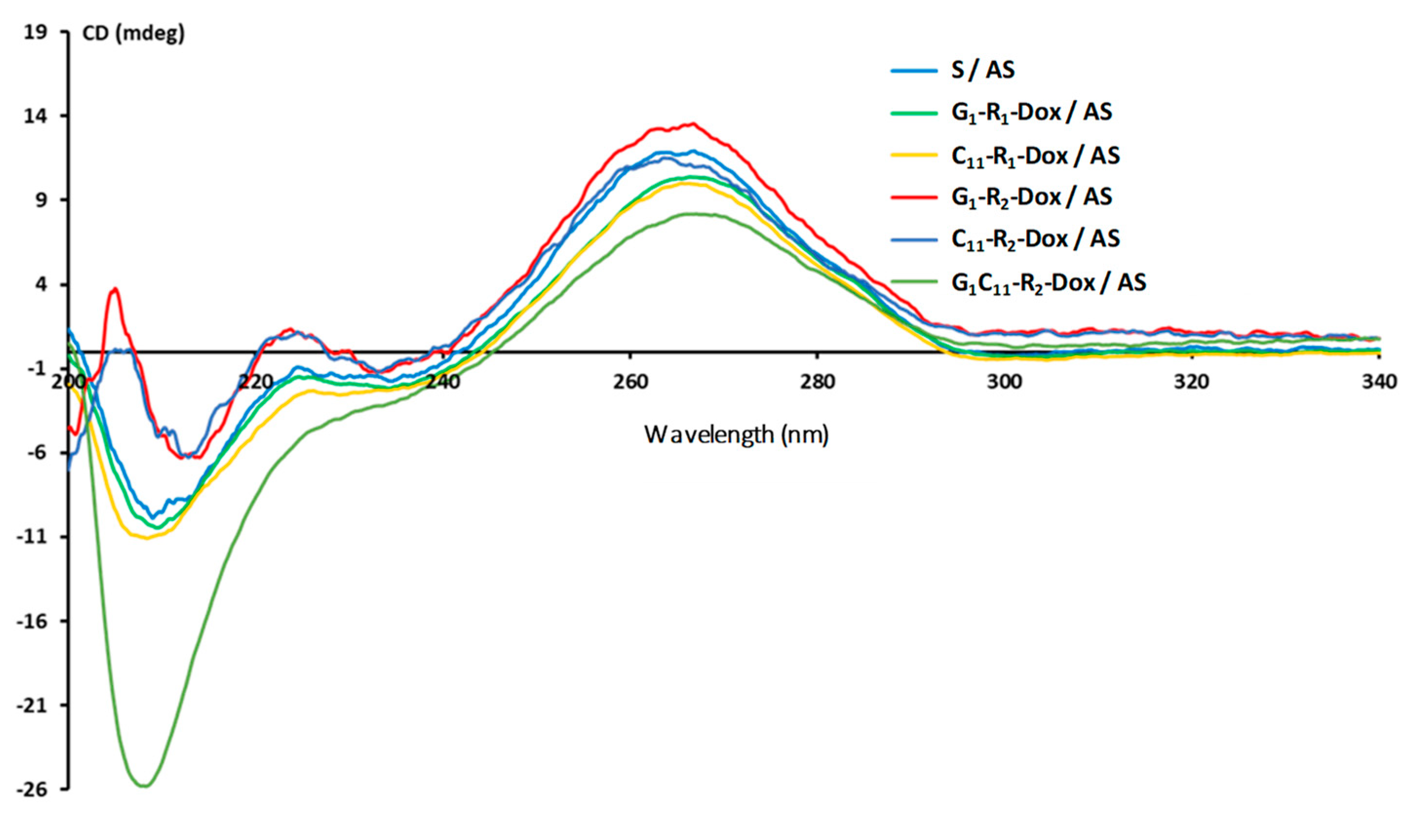 Molecules 25 02714 g004