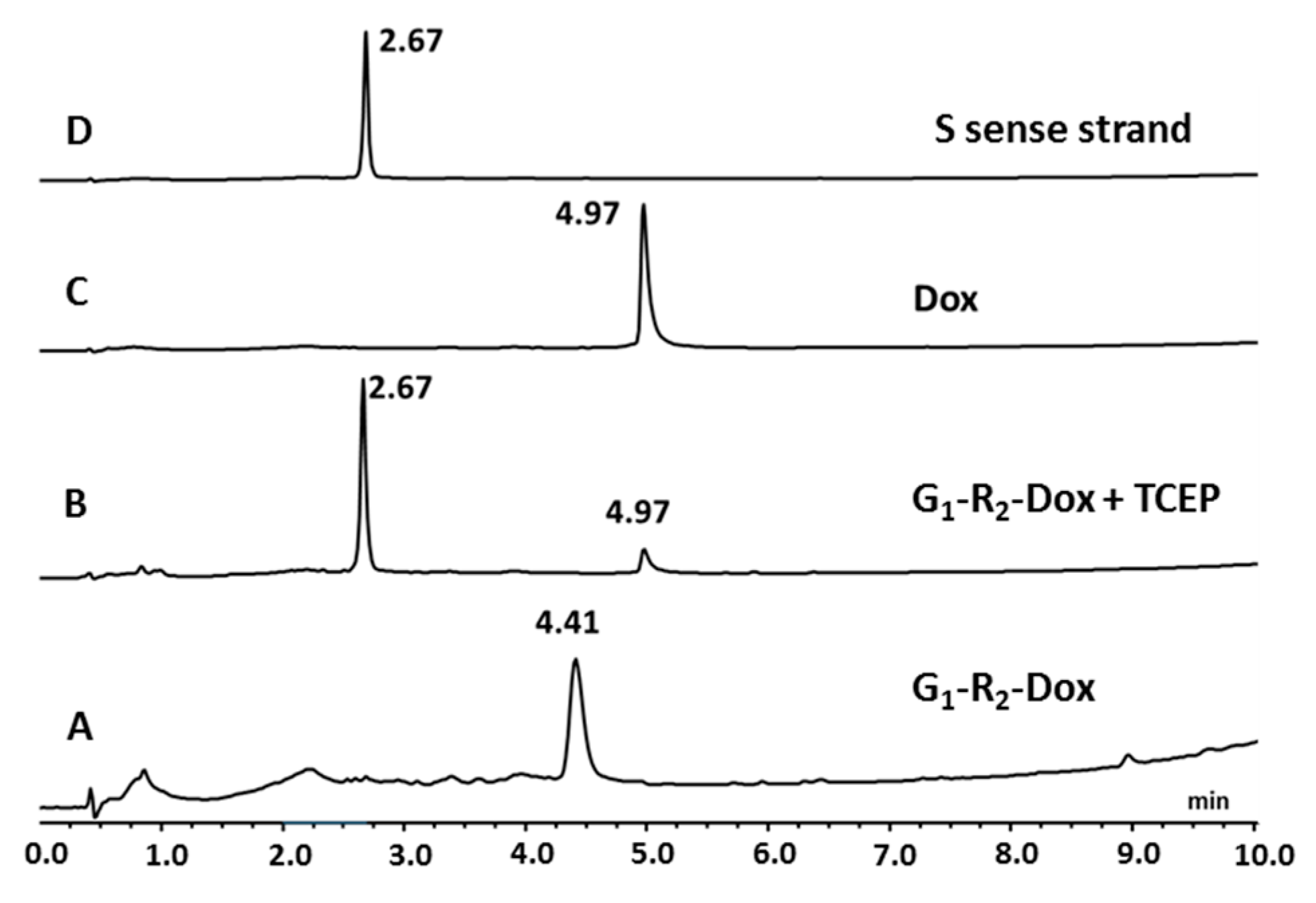 Molecules 25 02714 g005