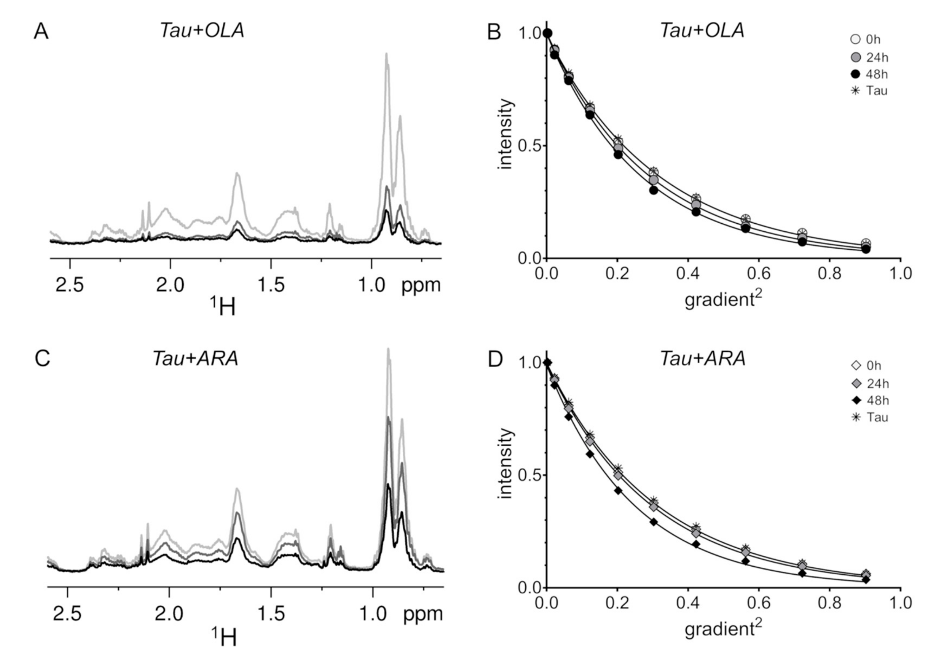 Molecules 25 02716 g002