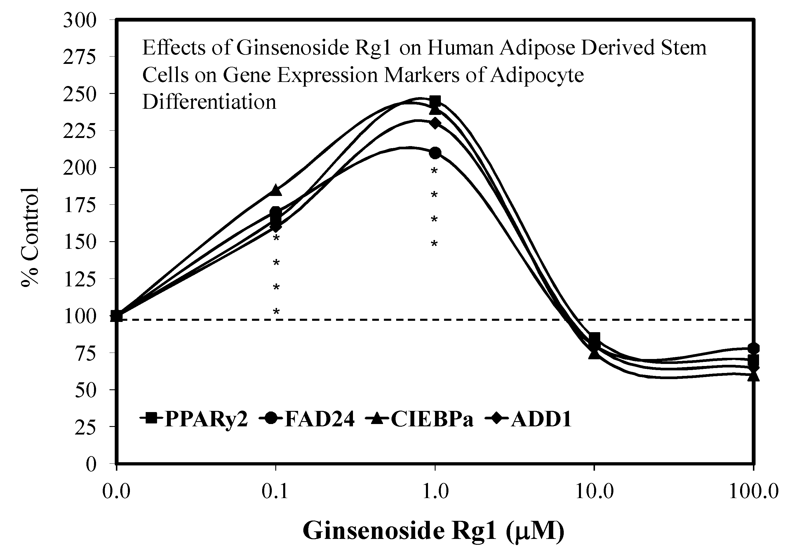 Molecules 25 02719 g006