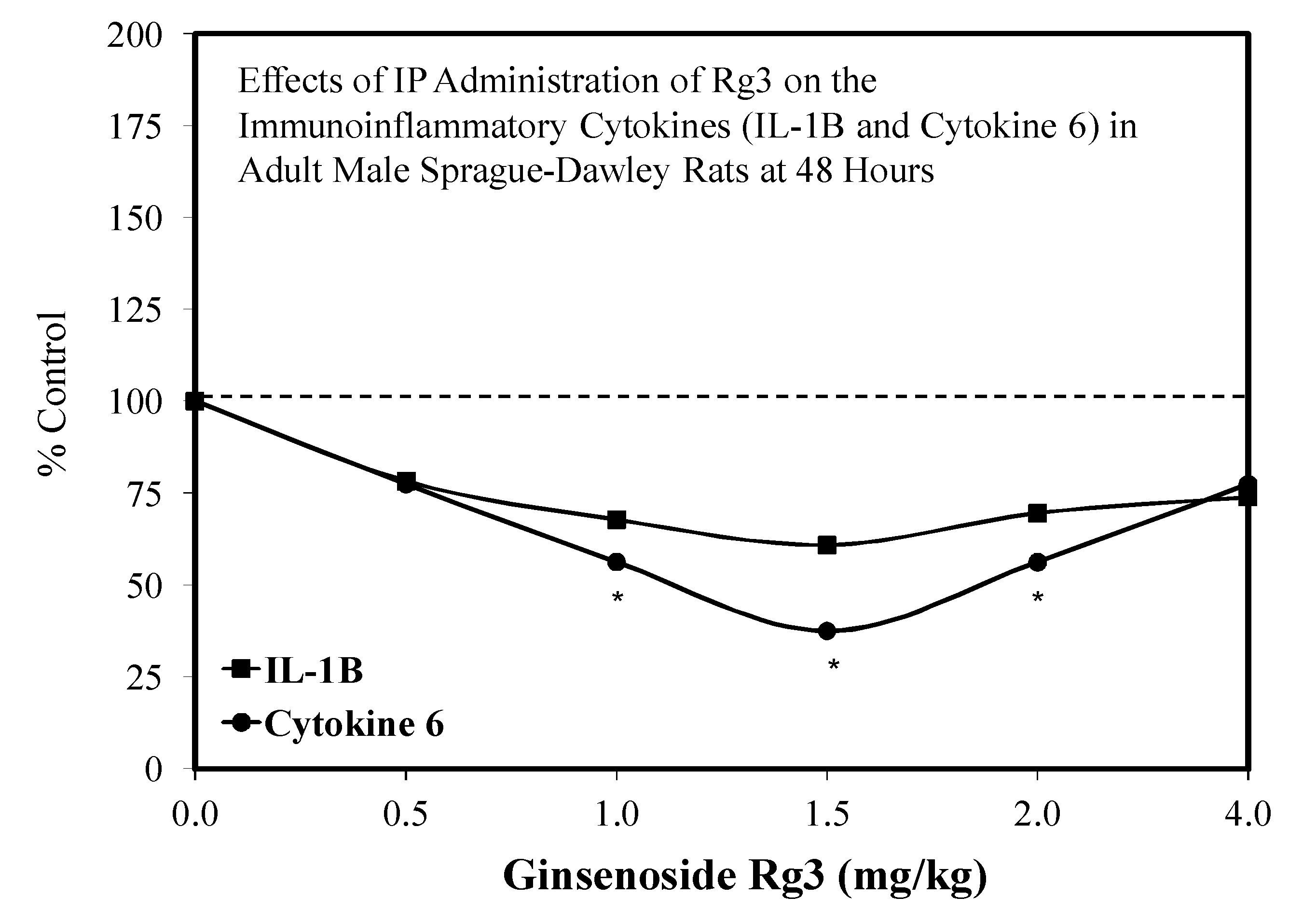 Molecules 25 02719 g035