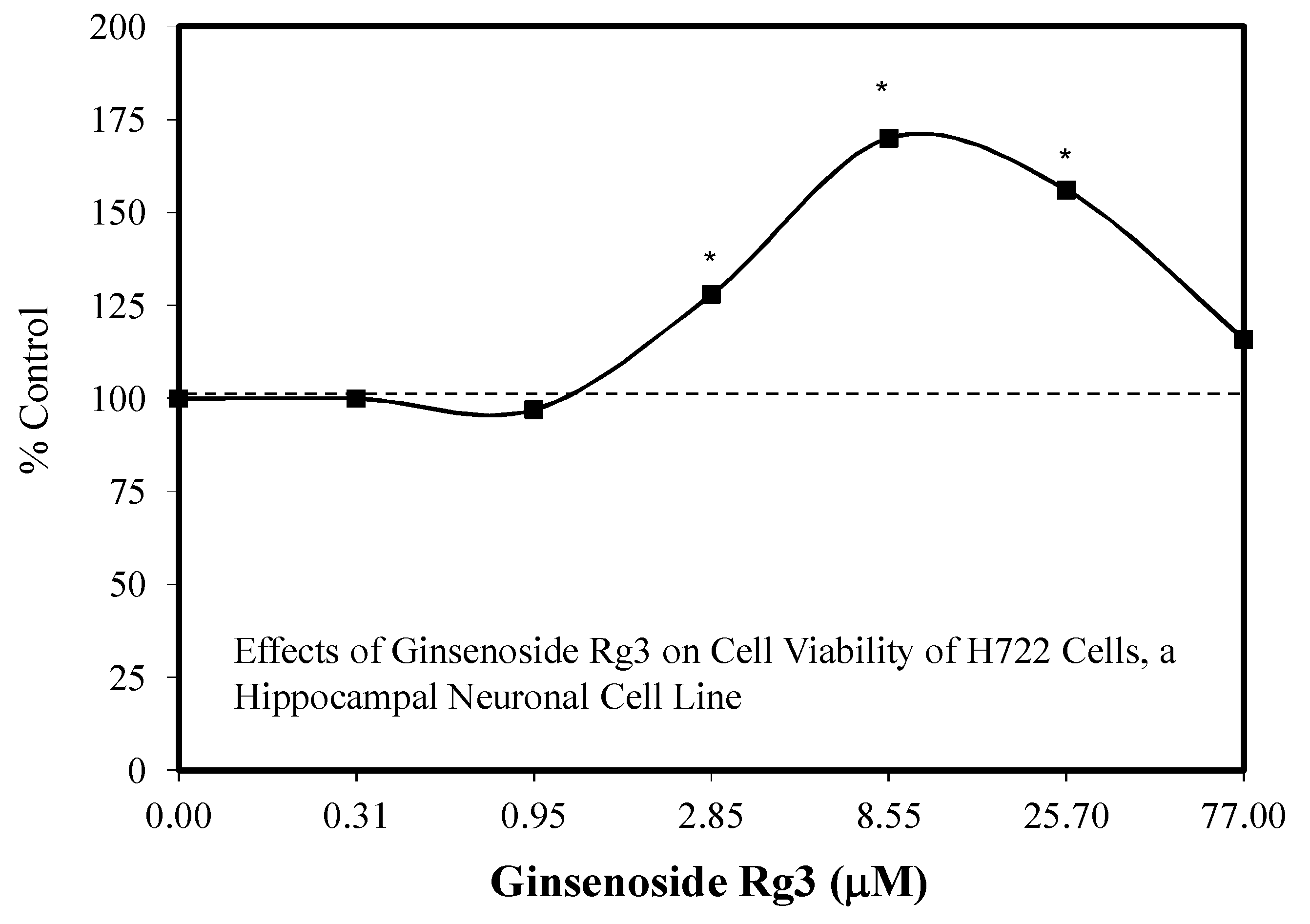 Molecules 25 02719 g036
