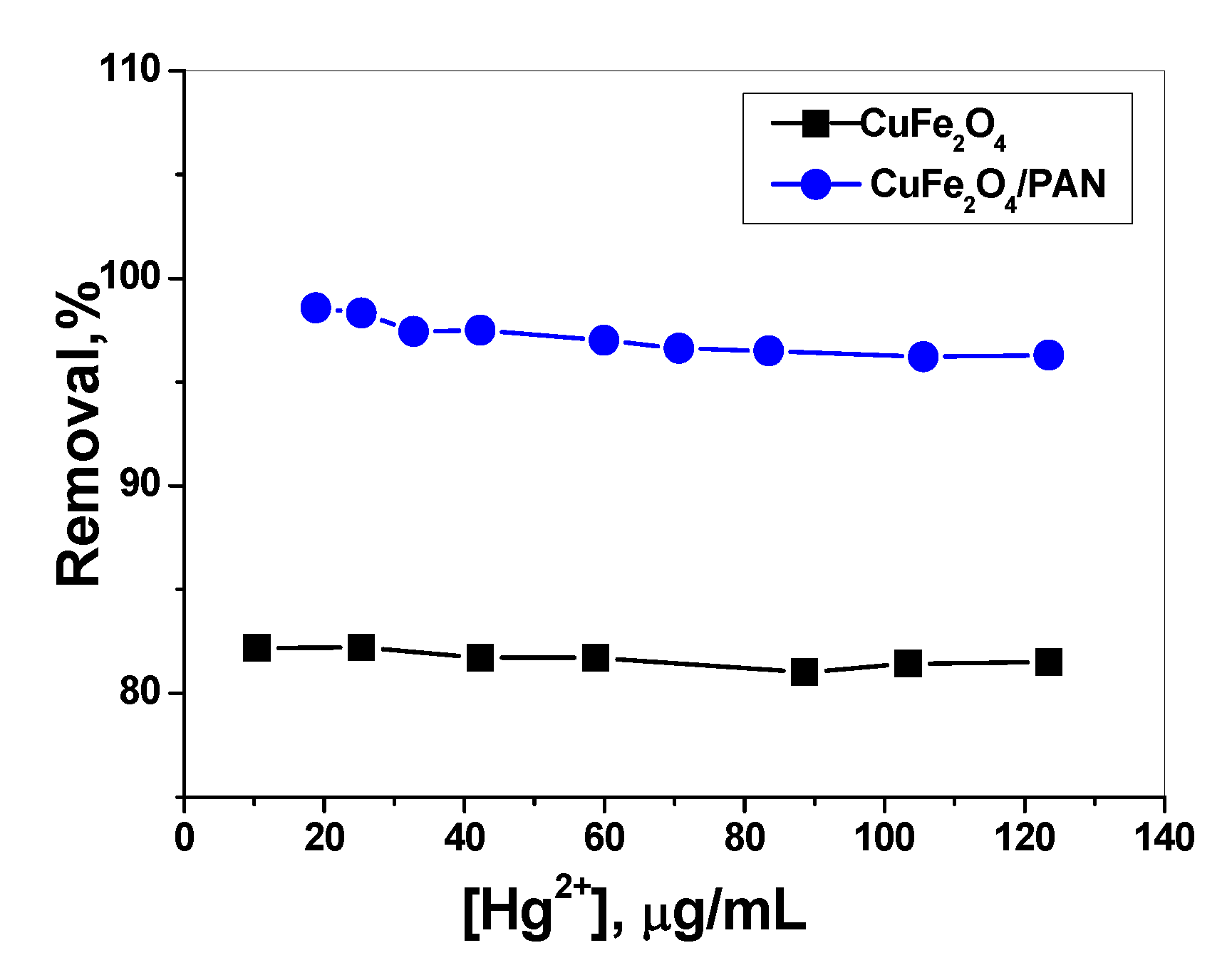 Molecules 25 02721 g004