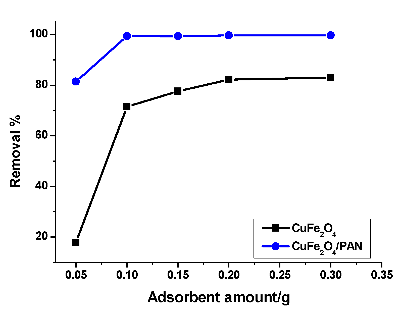 Molecules 25 02721 g006