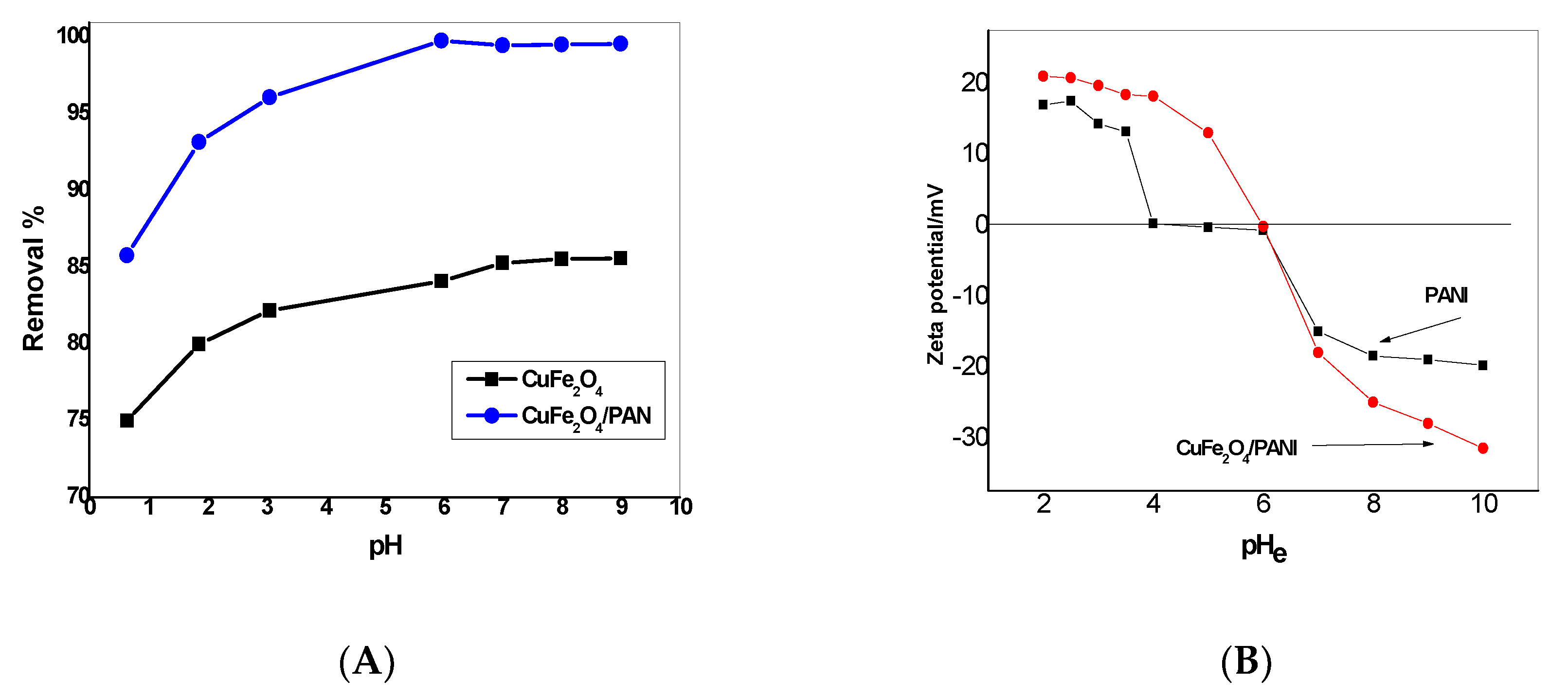 Molecules 25 02721 g007