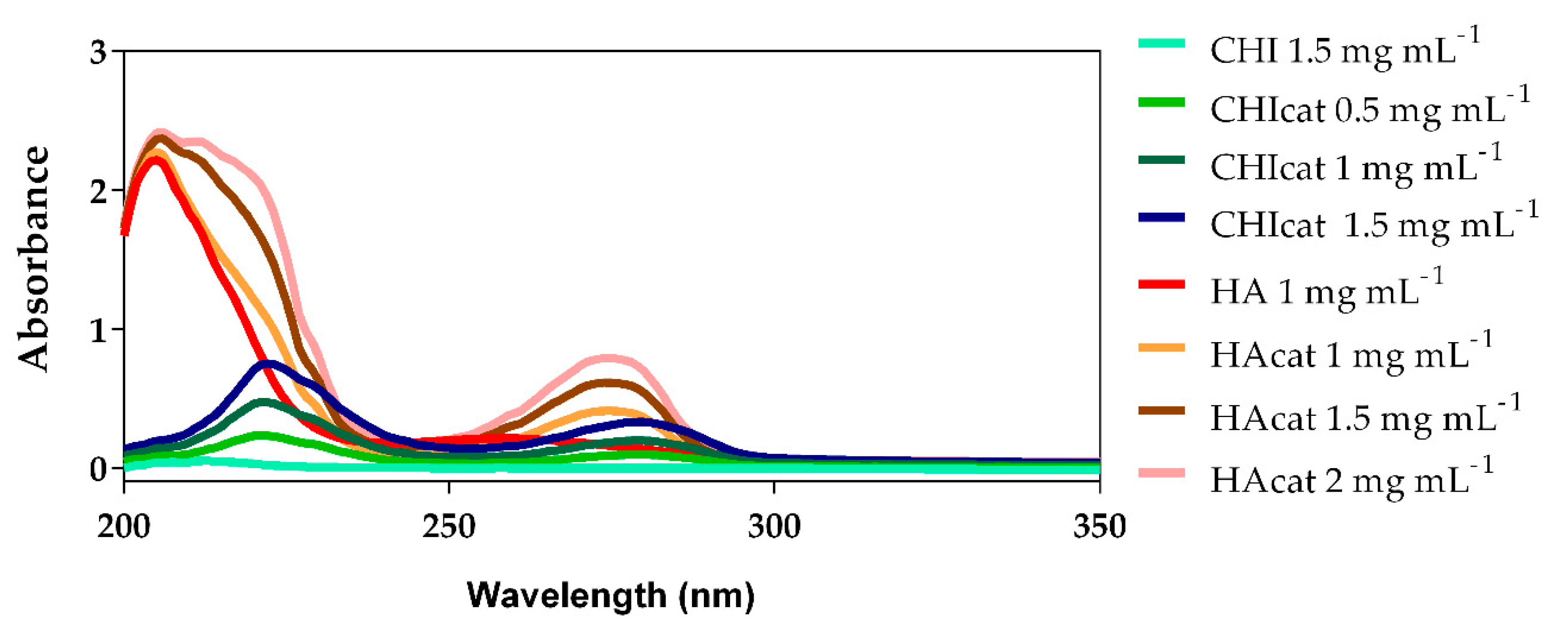 Molecules 25 02727 g001