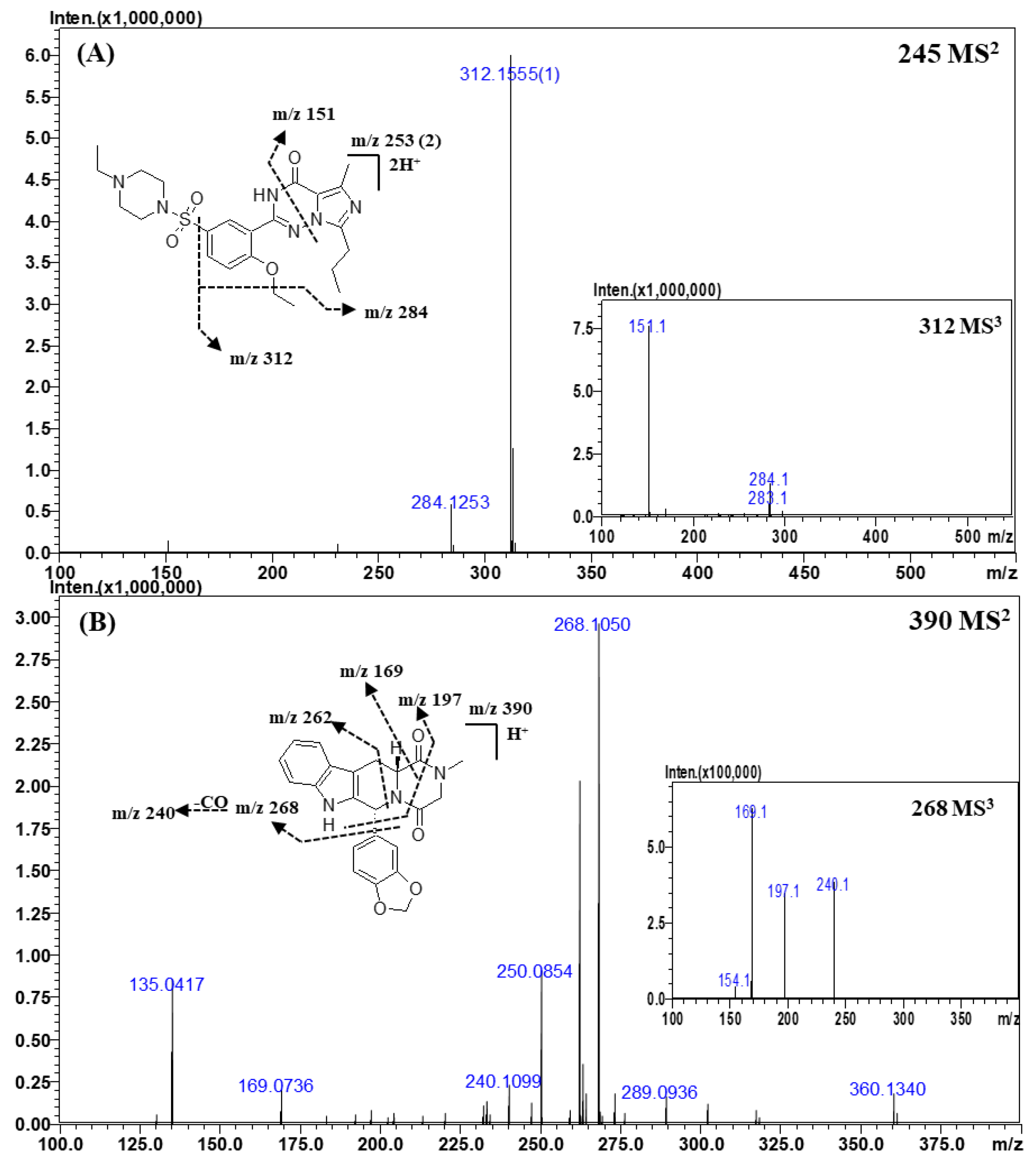 Molecules 25 02734 g003 Molecules 25 02734 g003