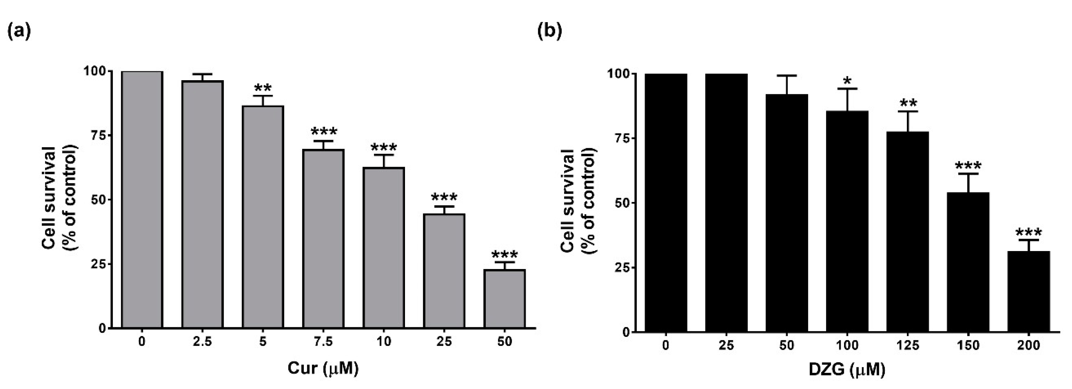 Molecules 25 02737 g002