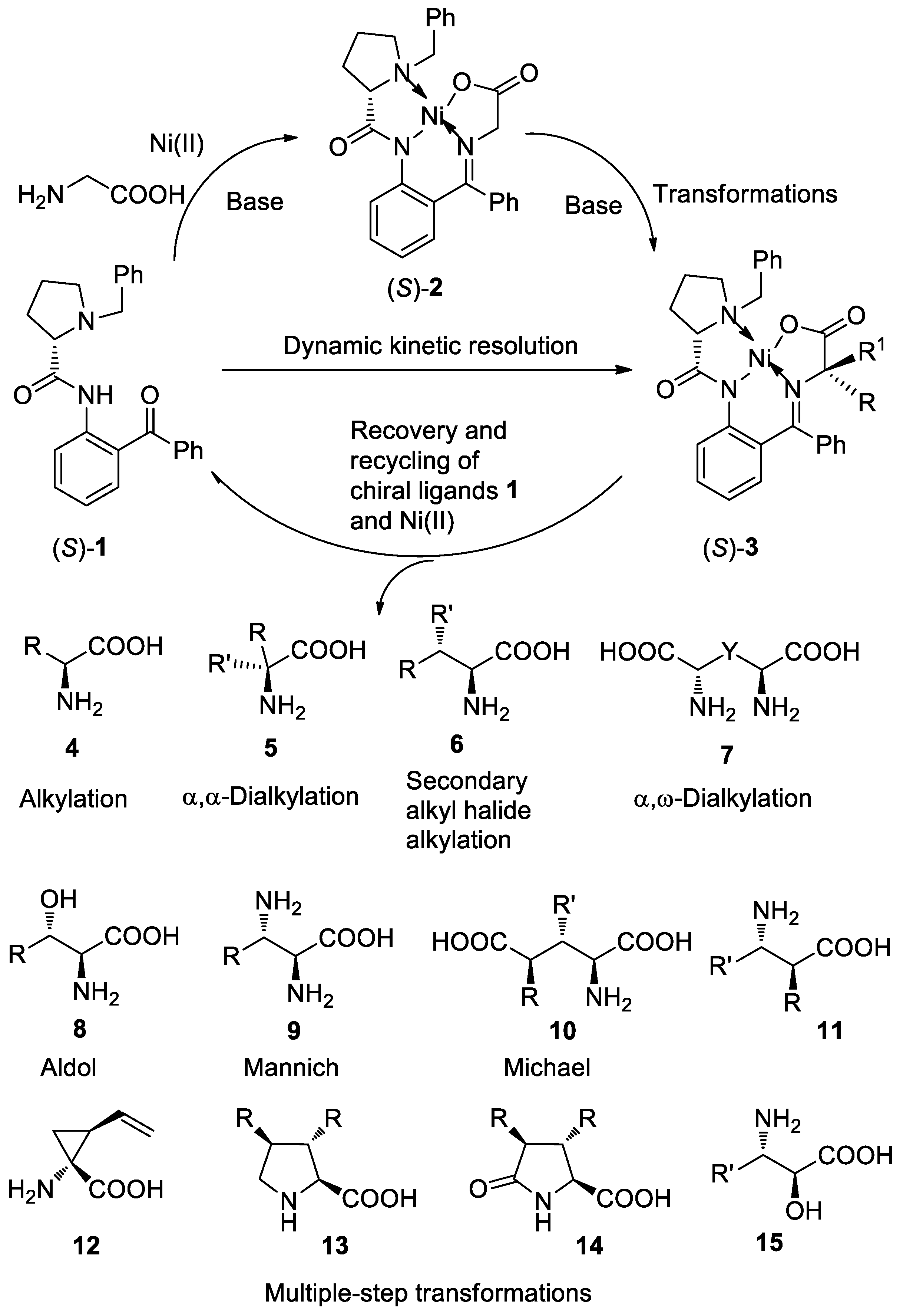 Molecules 25 02739 sch001