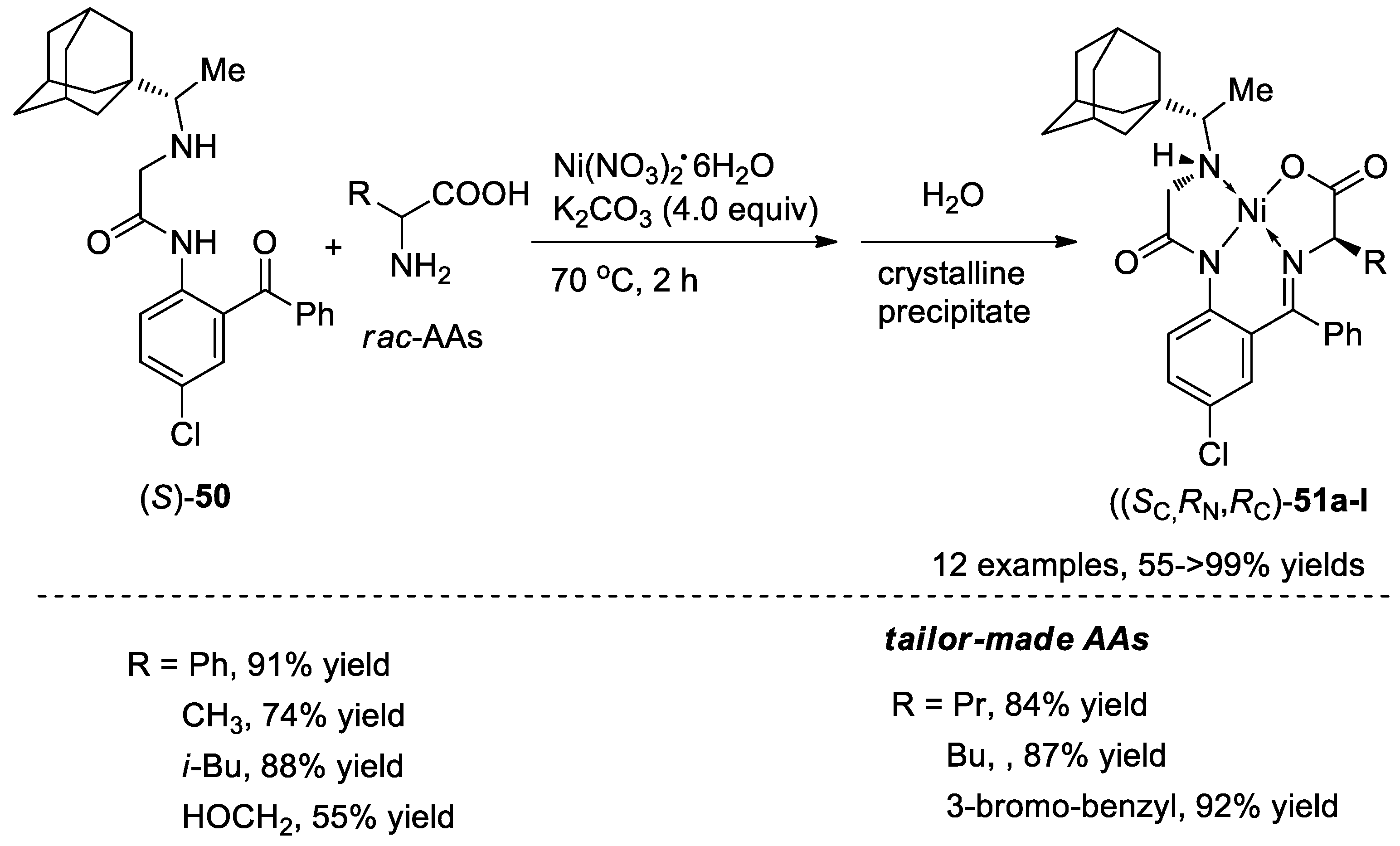 Molecules 25 02739 sch016