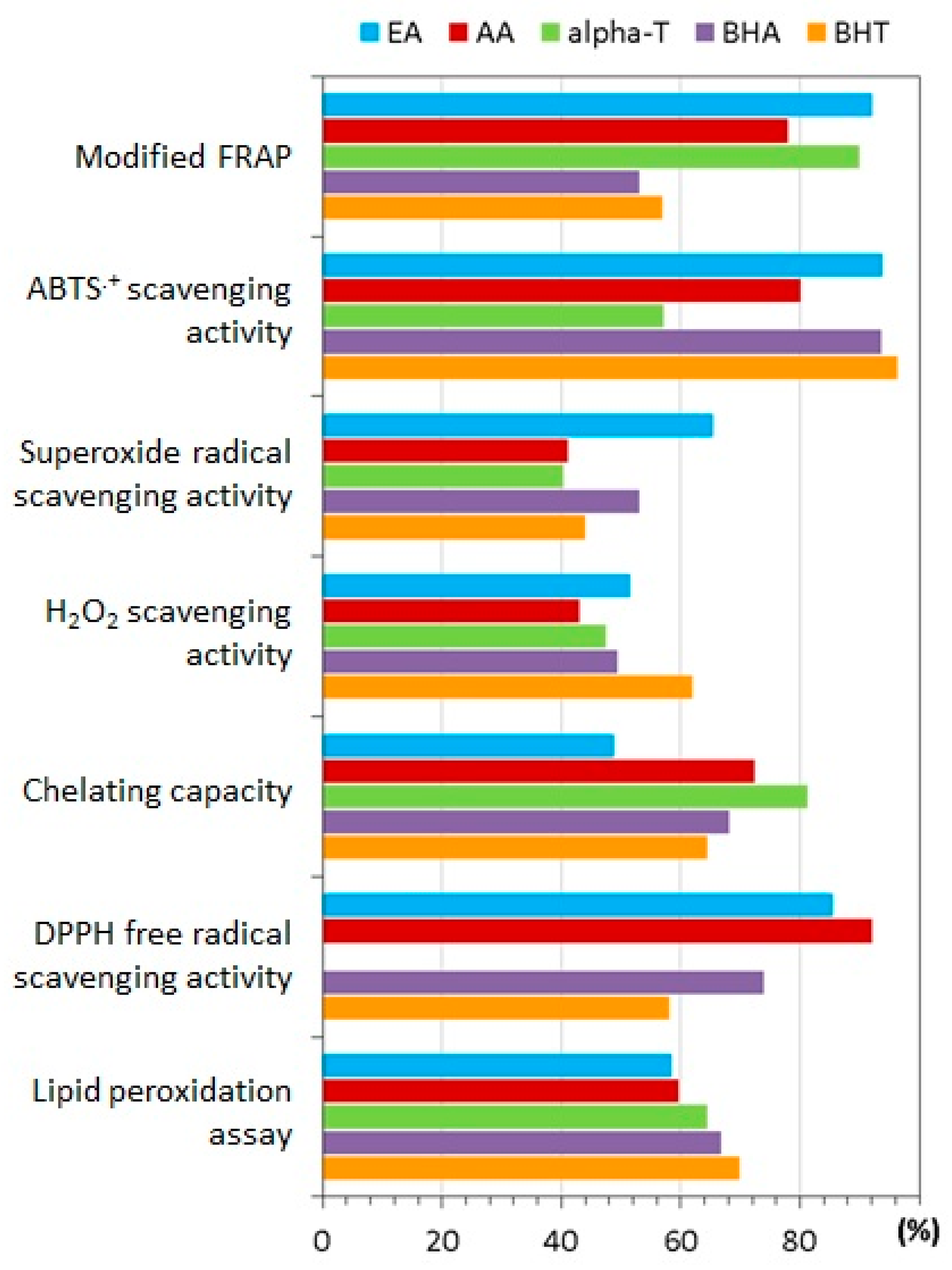 Molecules 25 02745 g004