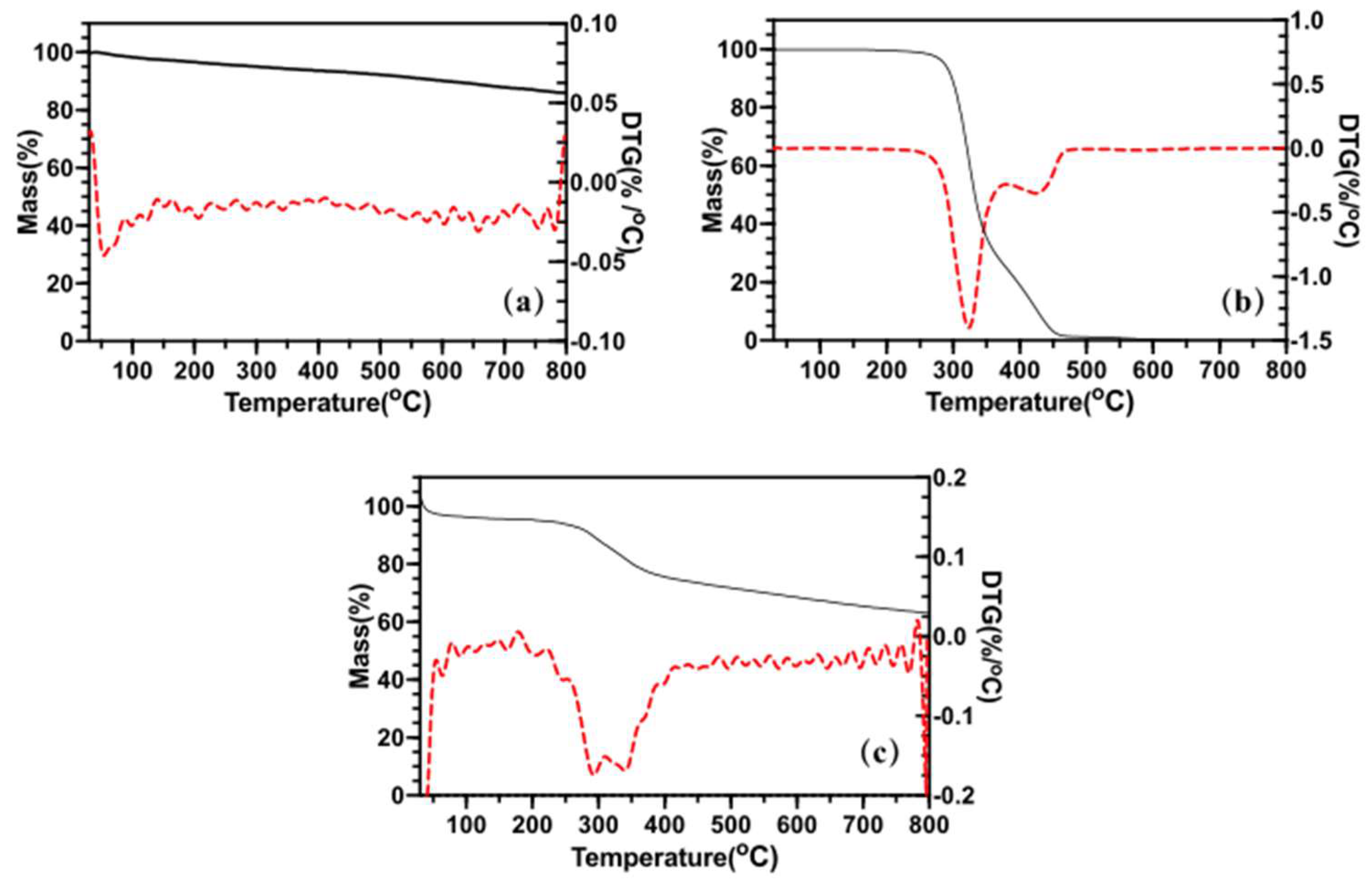 Molecules 25 02752 g005