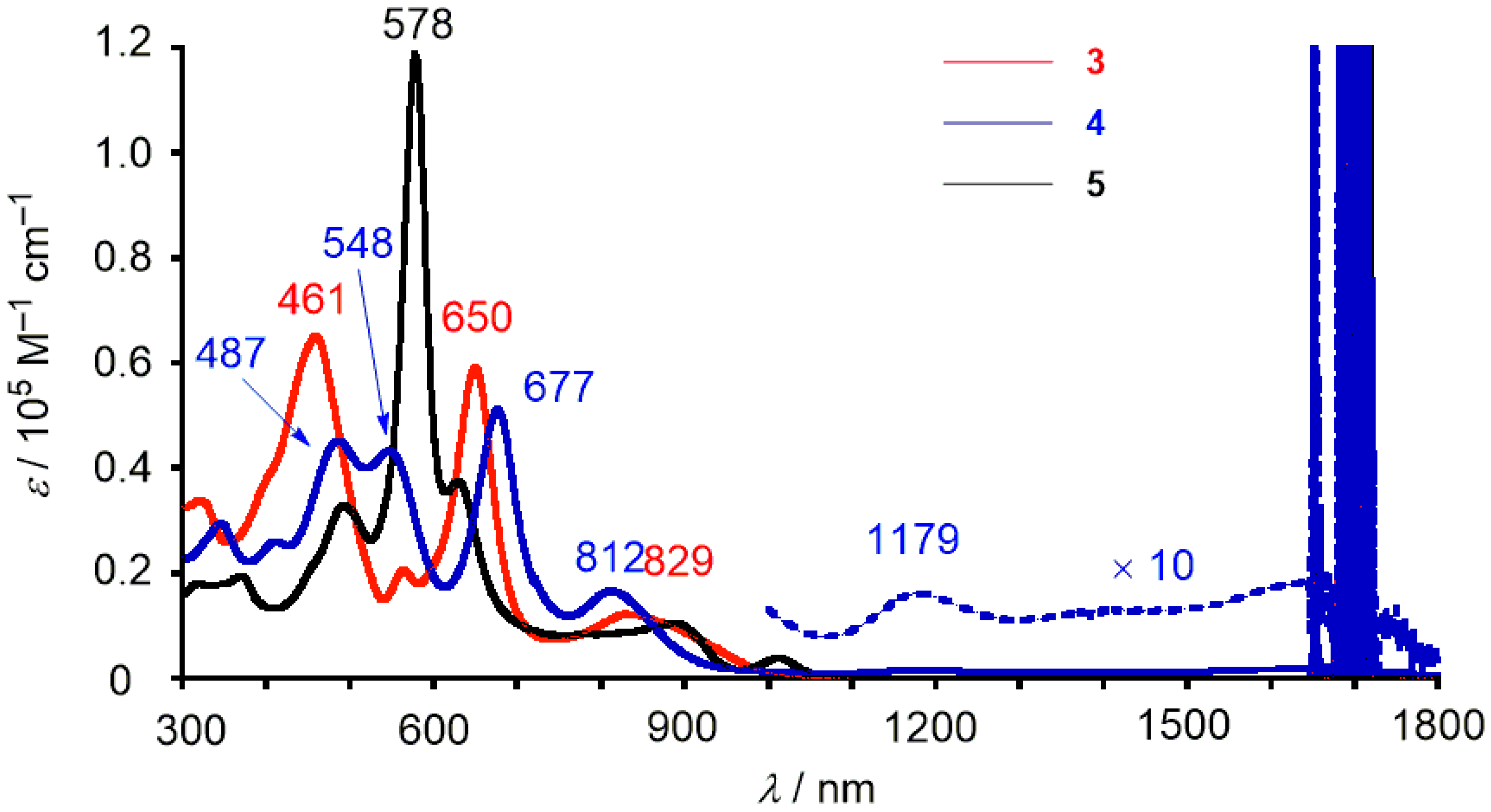 Molecules 25 02753 g004