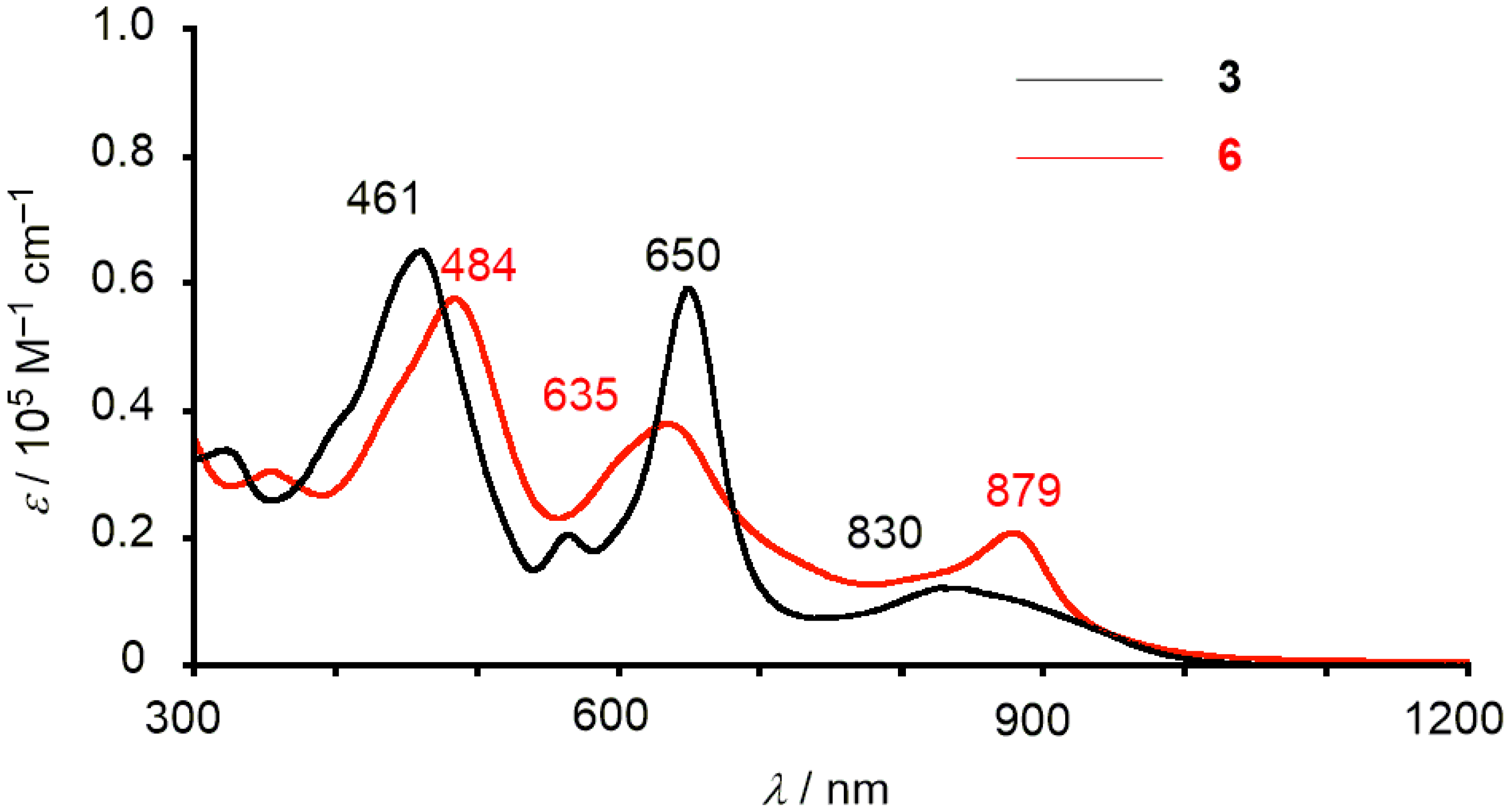 Molecules 25 02753 g006
