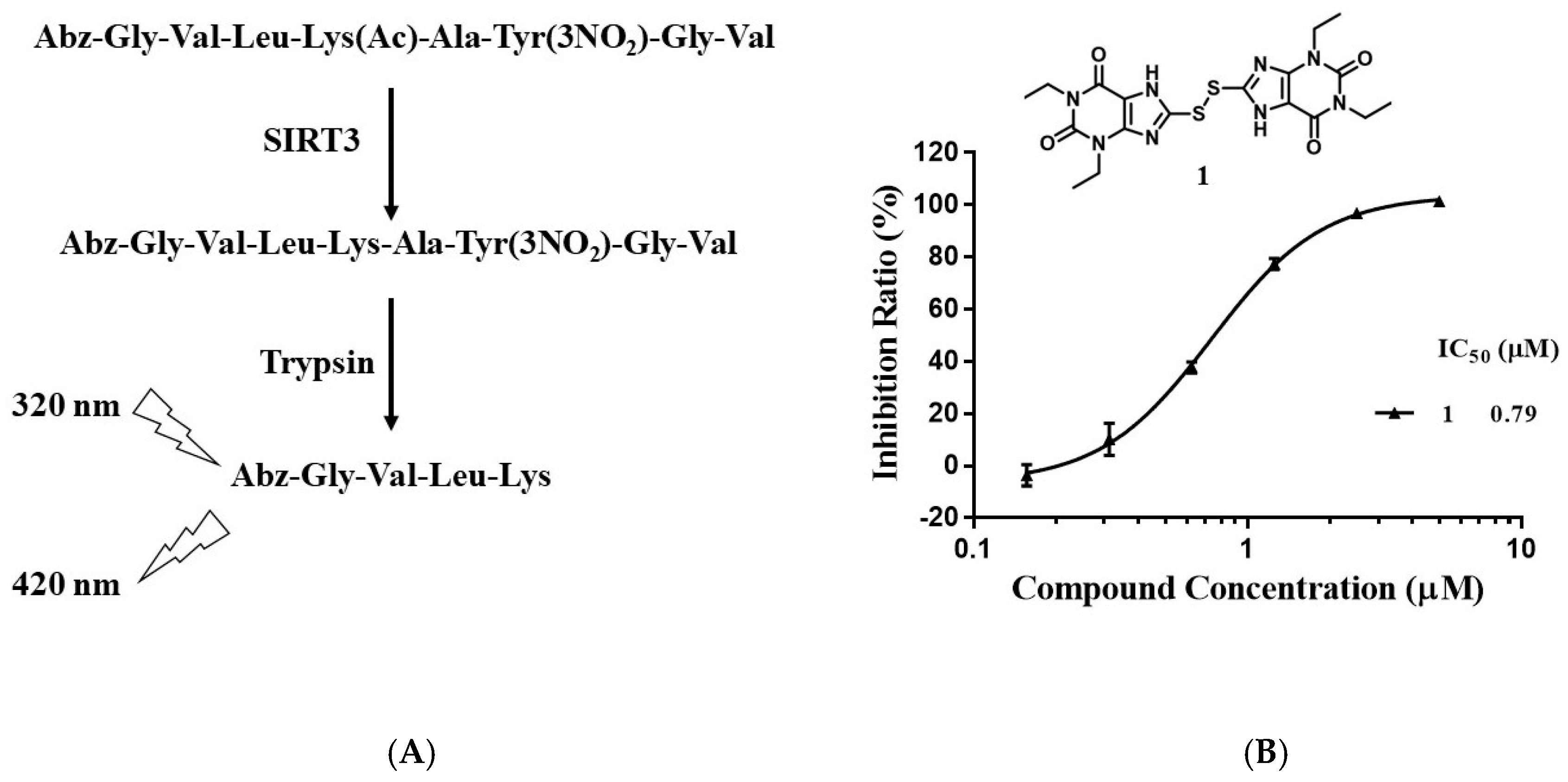 Molecules 25 02755 g002