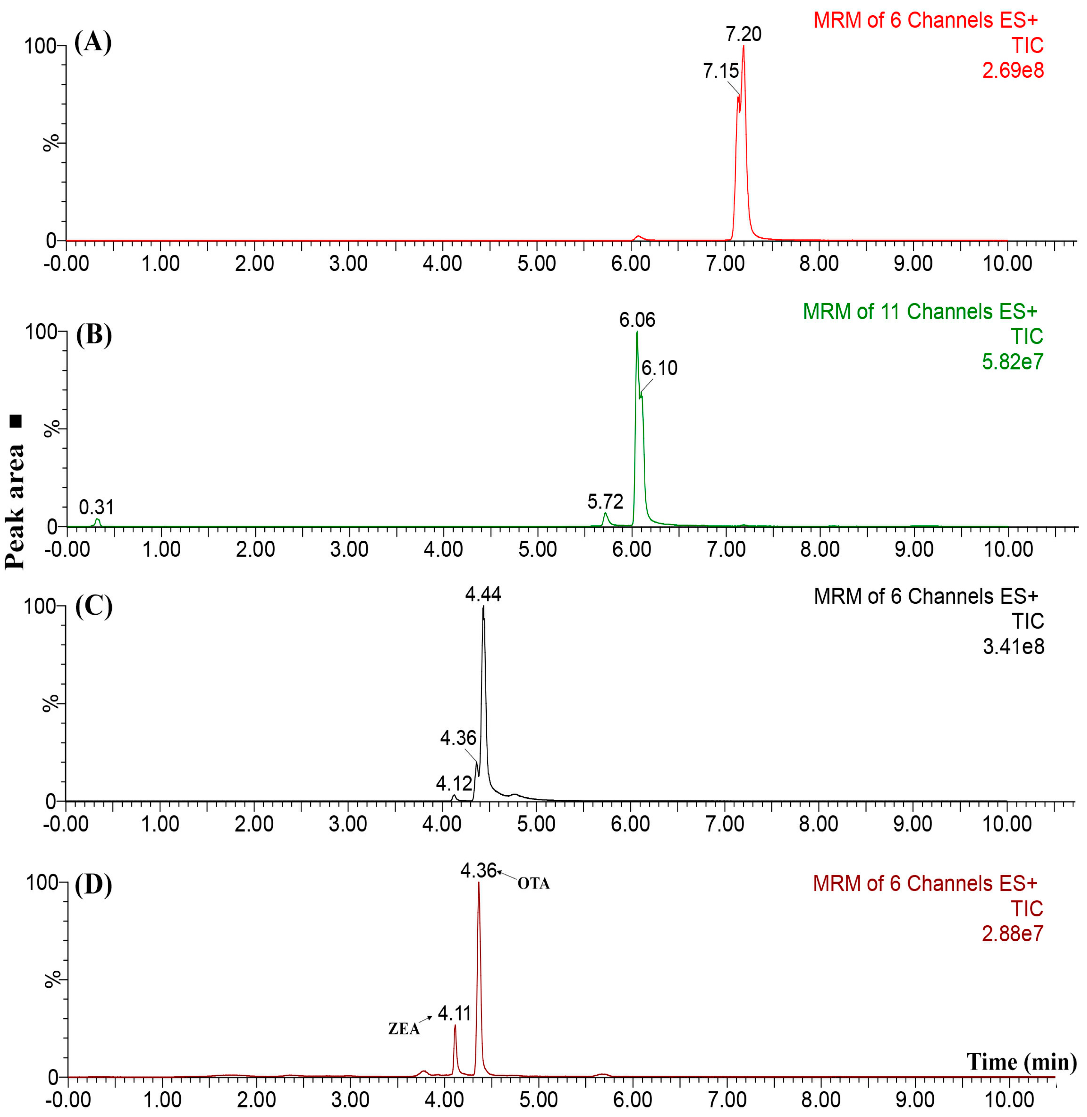 Molecules 25 02756 g003 Molecules 25 02756 g003