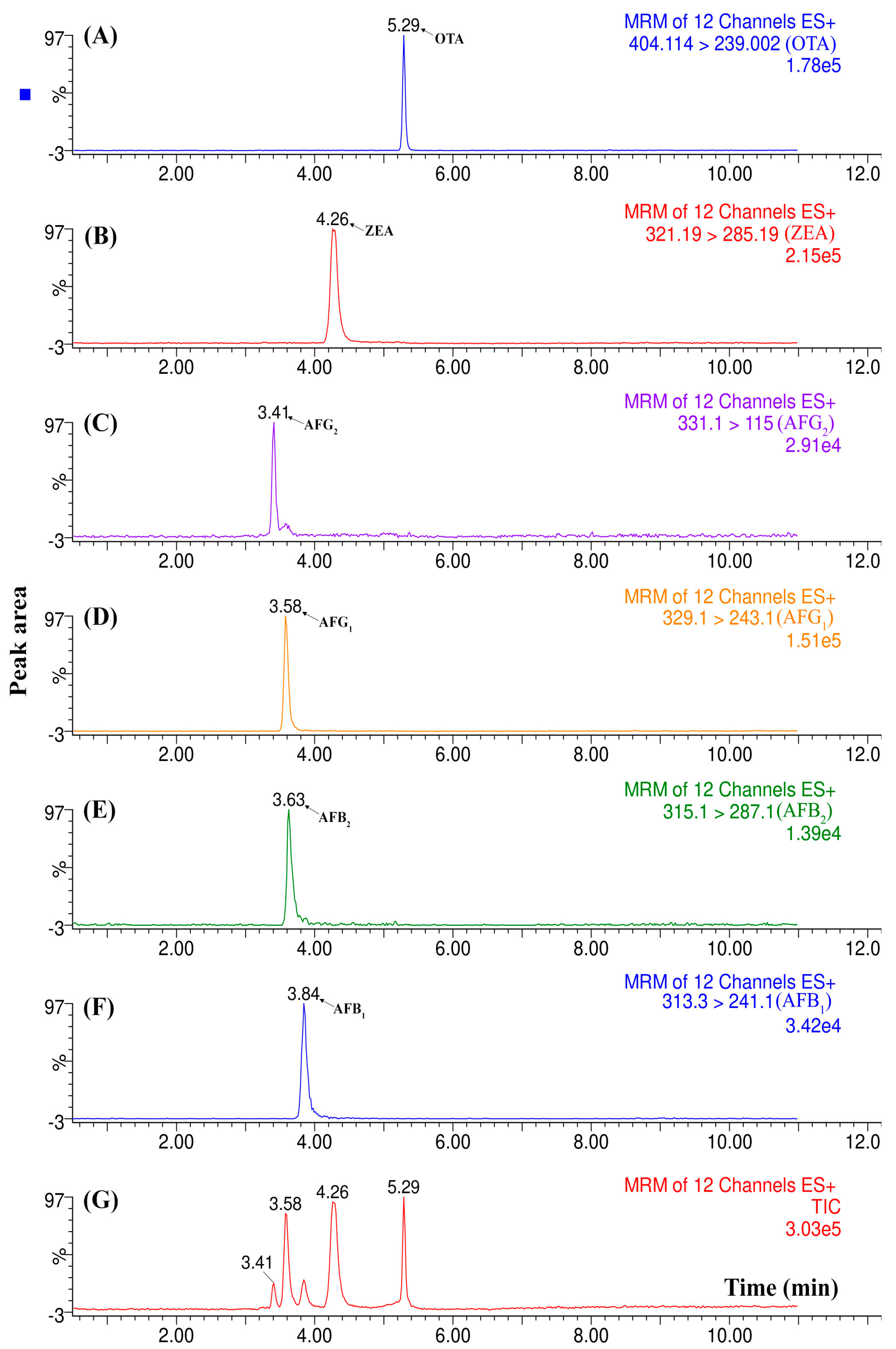 Molecules 25 02756 g005 Molecules 25 02756 g005