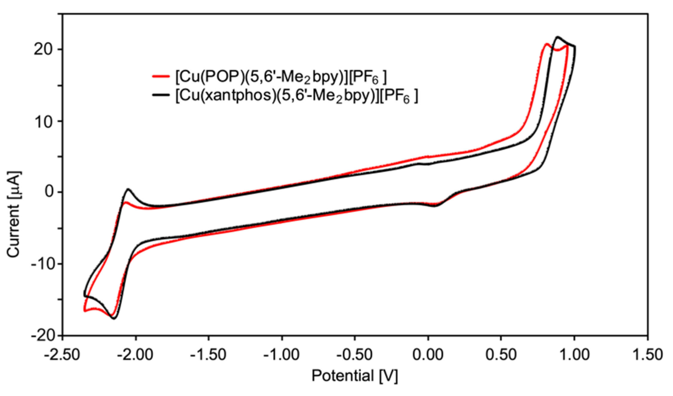 Molecules 25 02760 g007