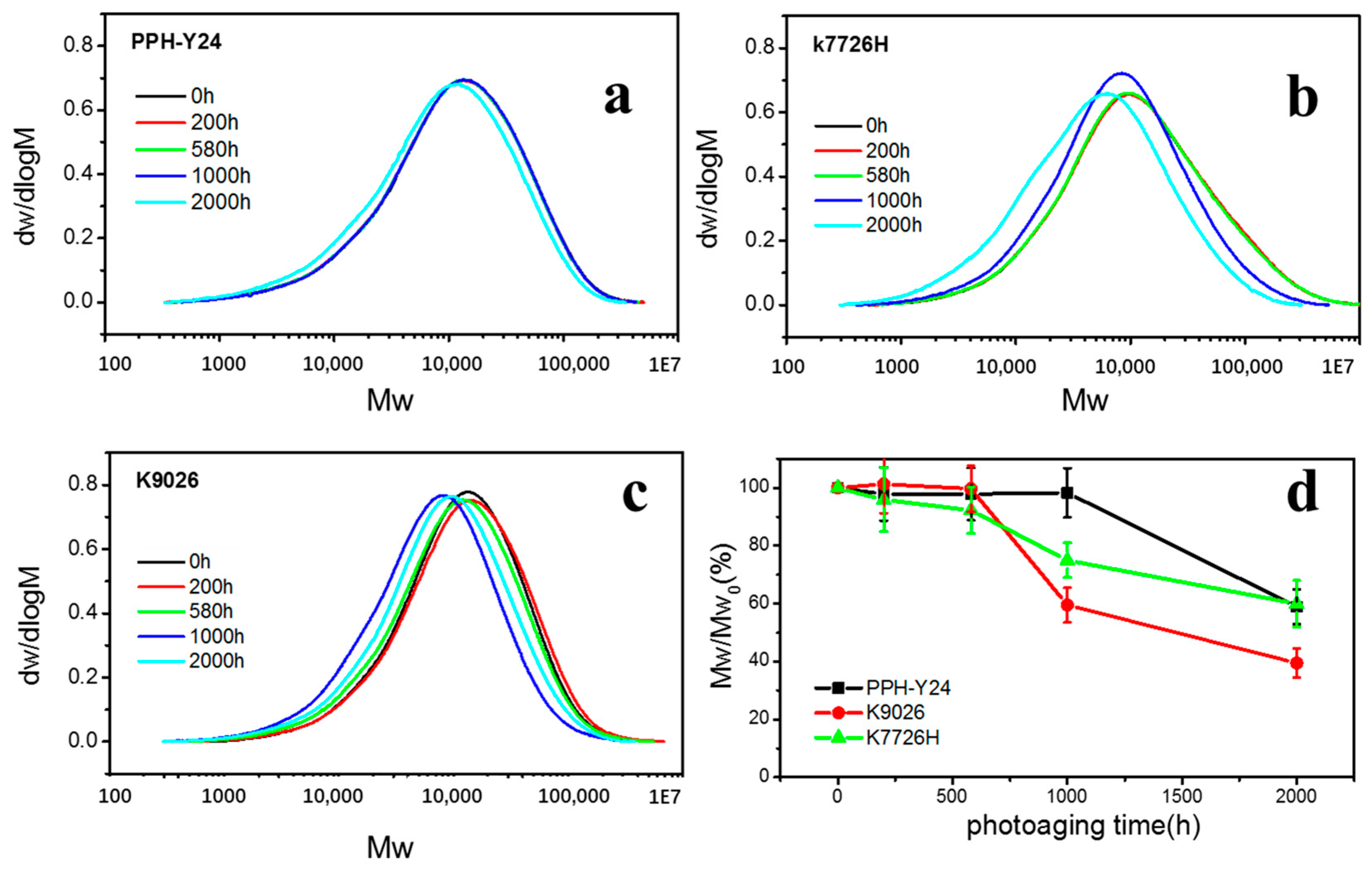 Molecules 25 02761 g006