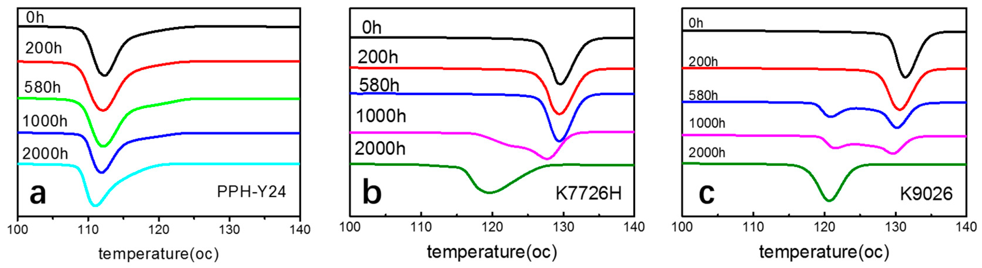 Molecules 25 02761 g008