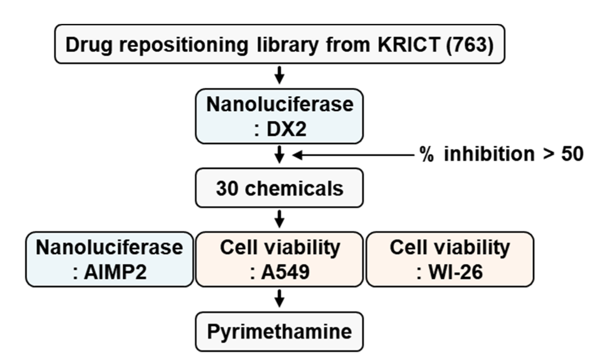 Molecules 25 02763 g001