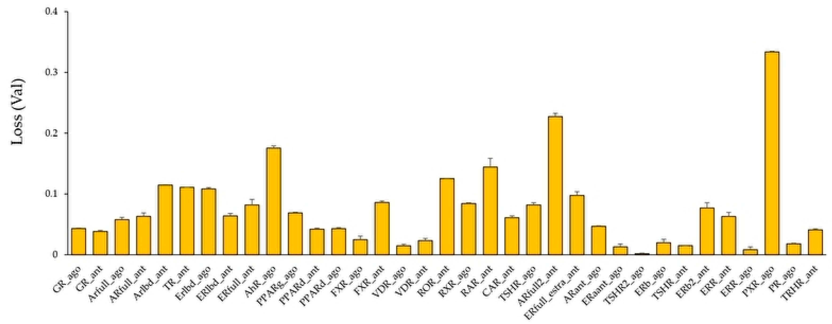 Molecules 25 02764 g003