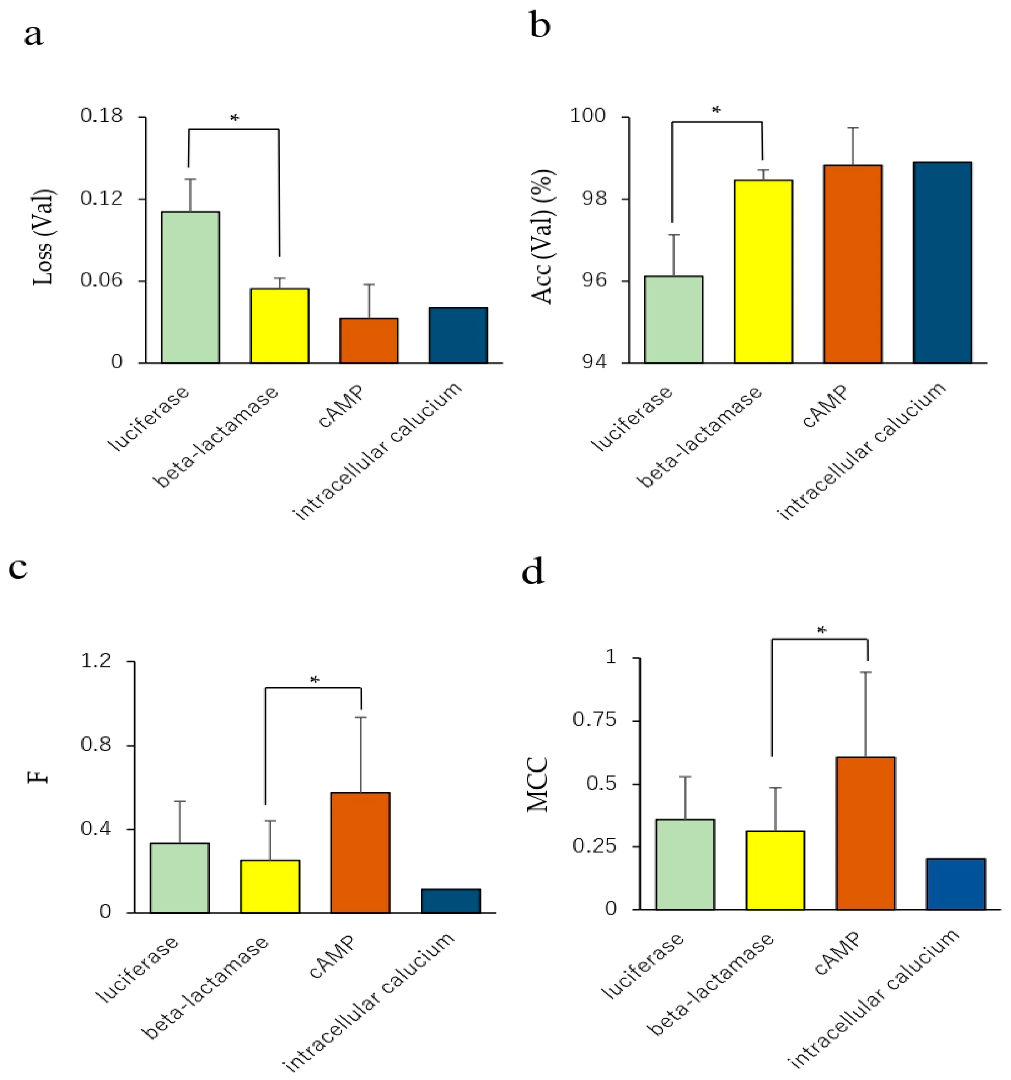 Molecules 25 02764 g006