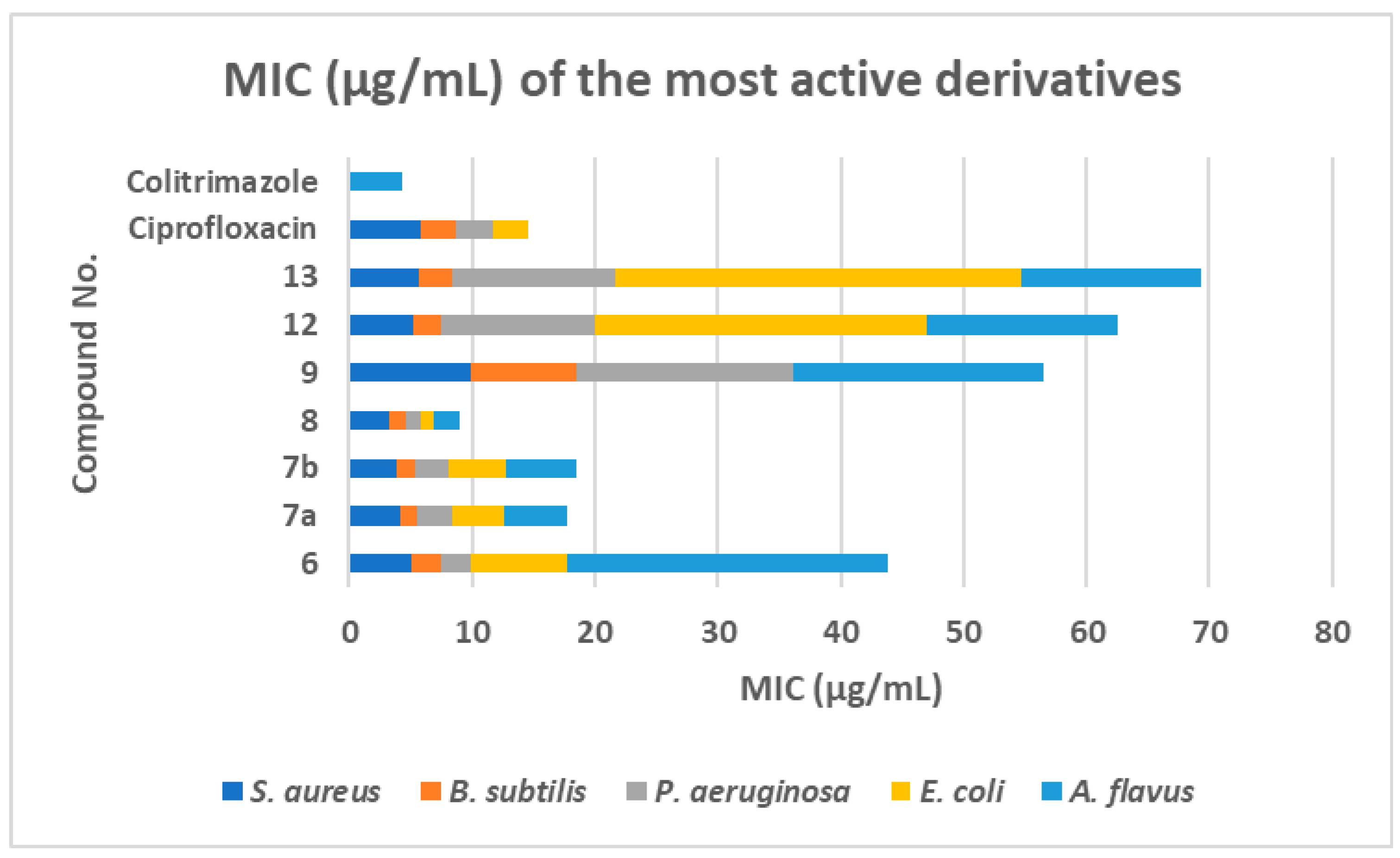 Molecules 25 02766 g002