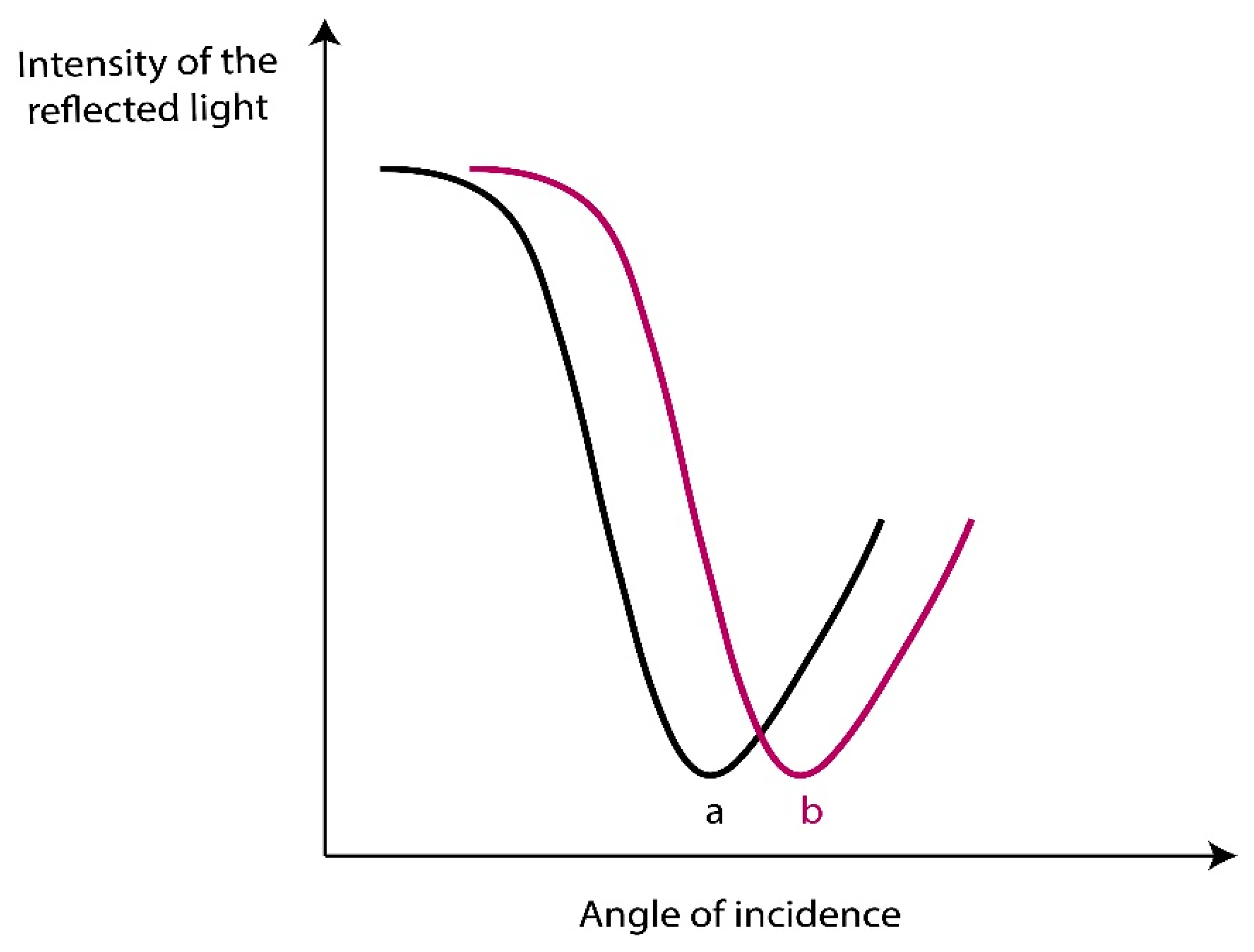 Molecules 25 02769 g002