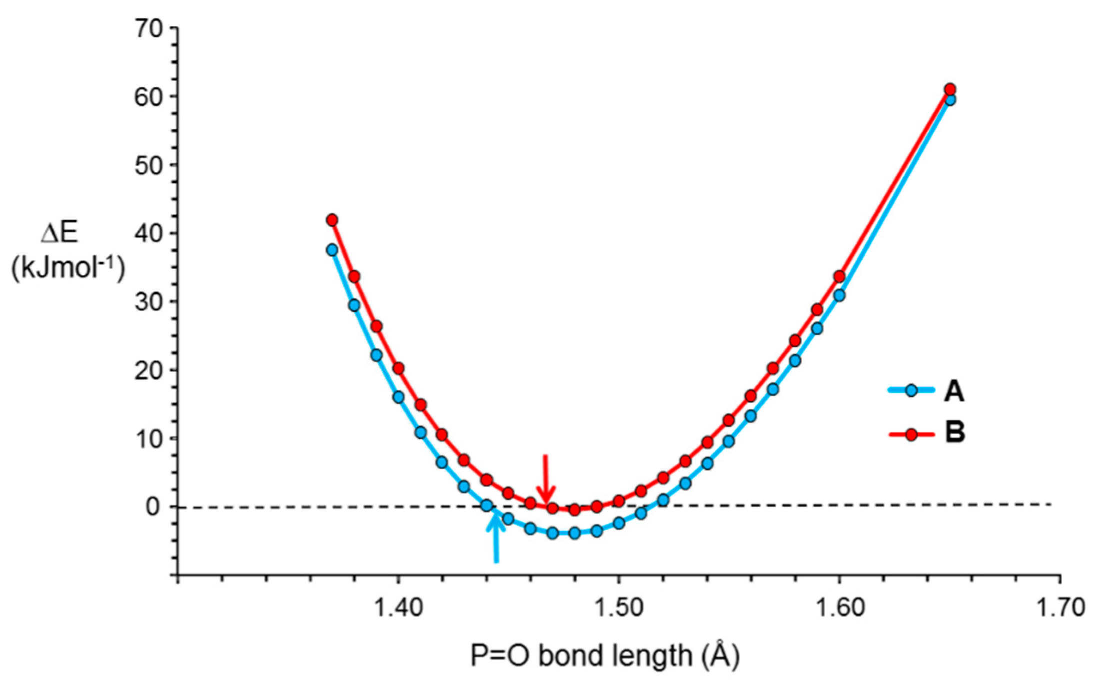 Molecules 25 02778 g004