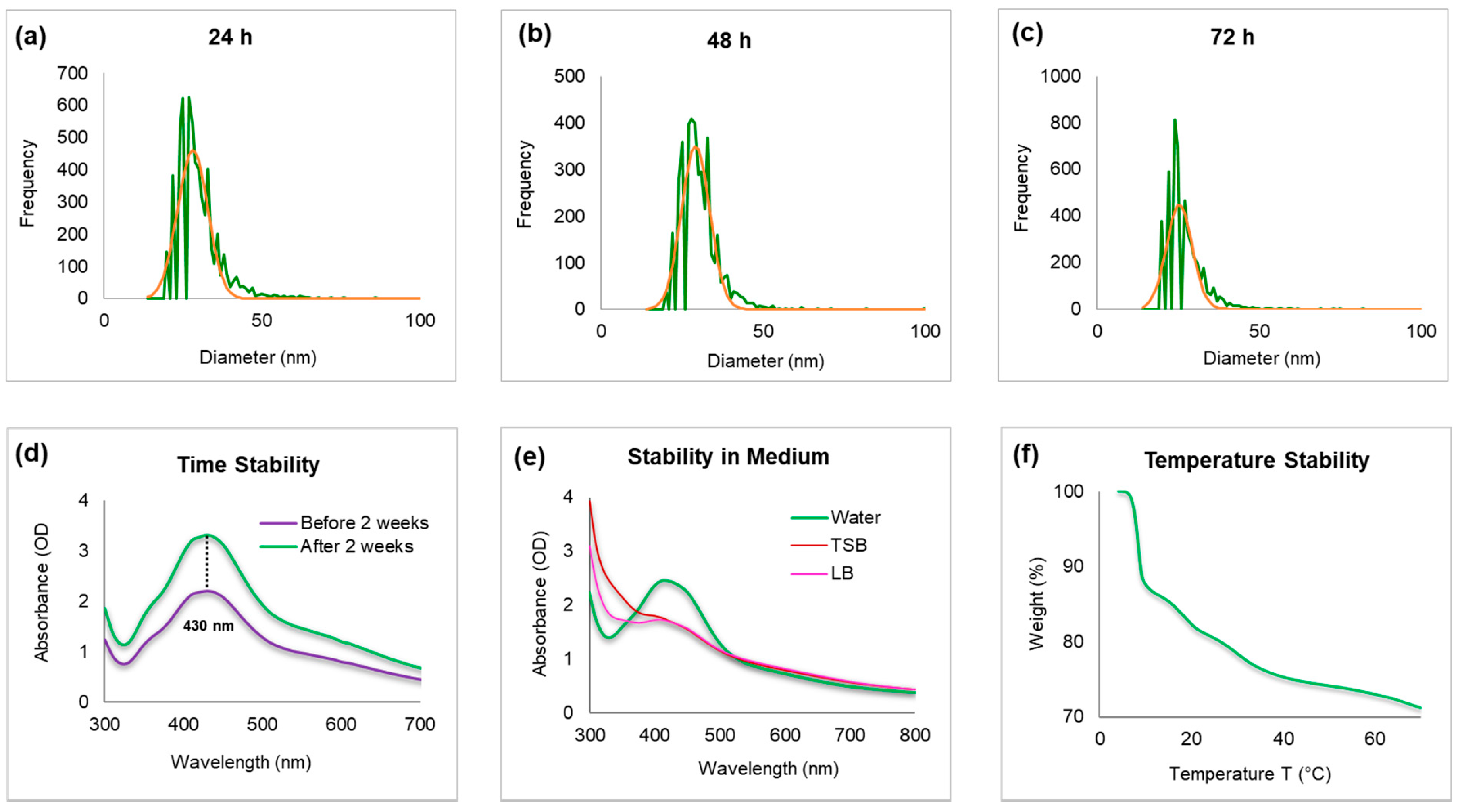 Molecules 25 02783 g004
