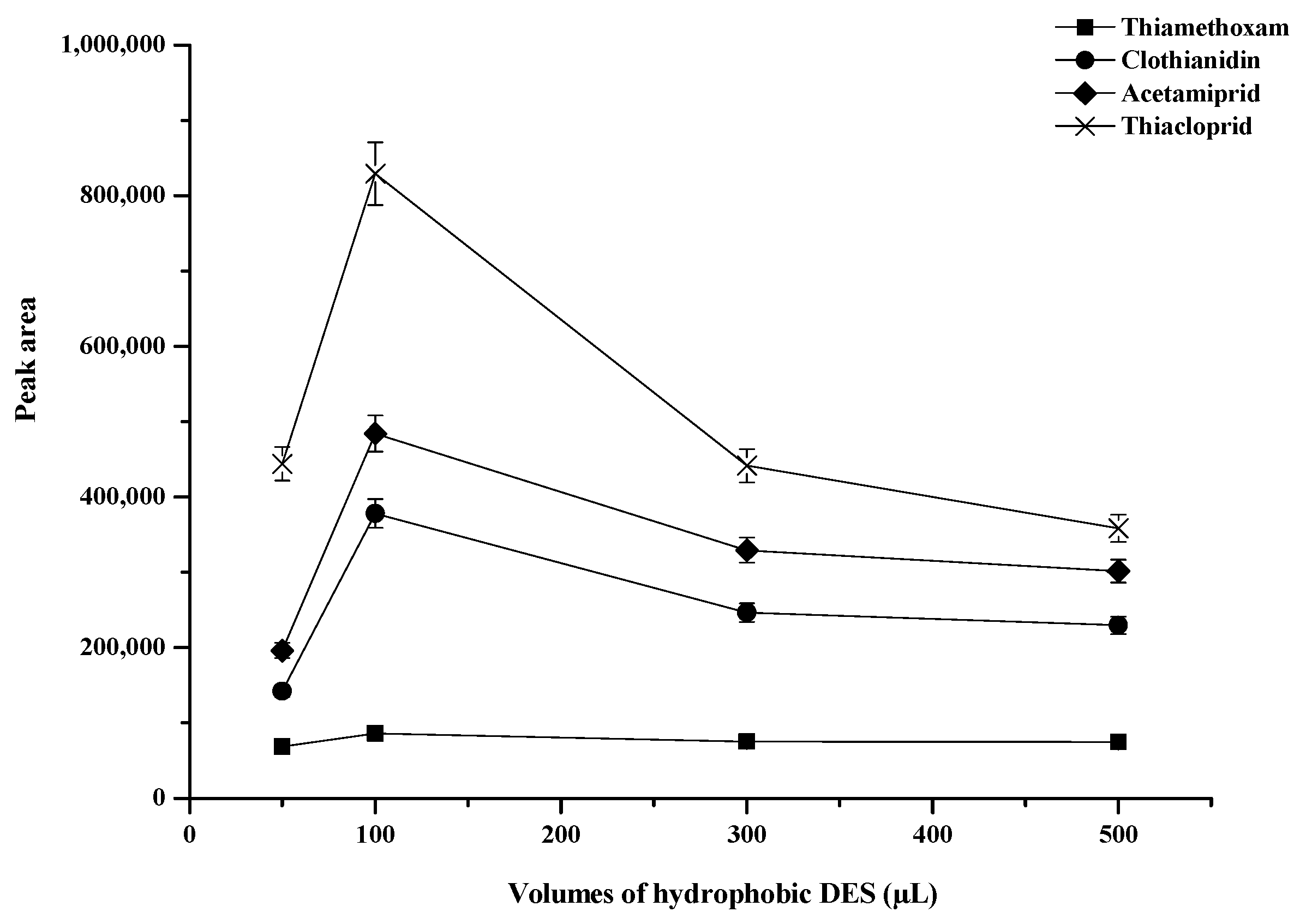 Molecules 25 02785 g002