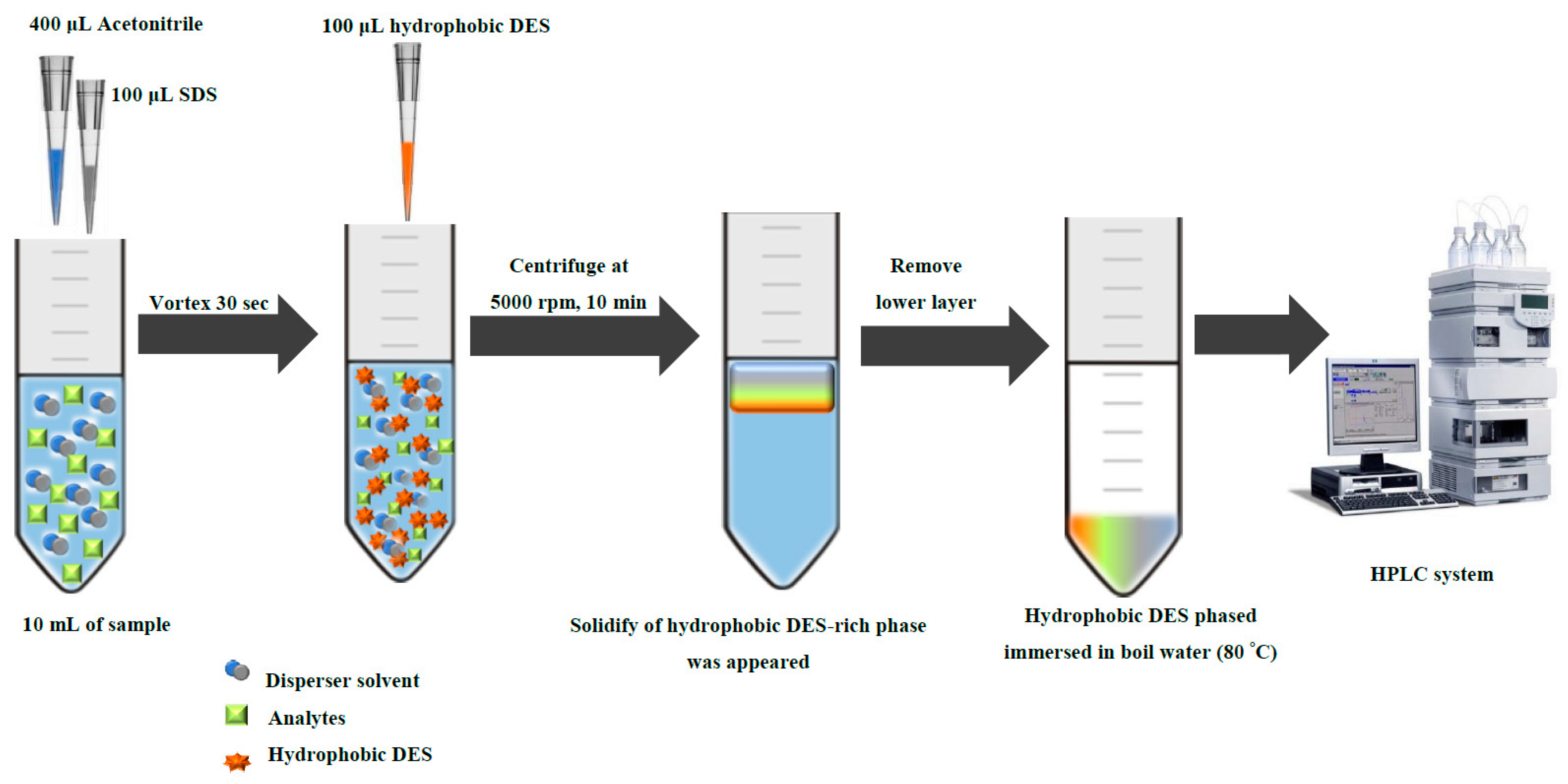 Molecules 25 02785 g007