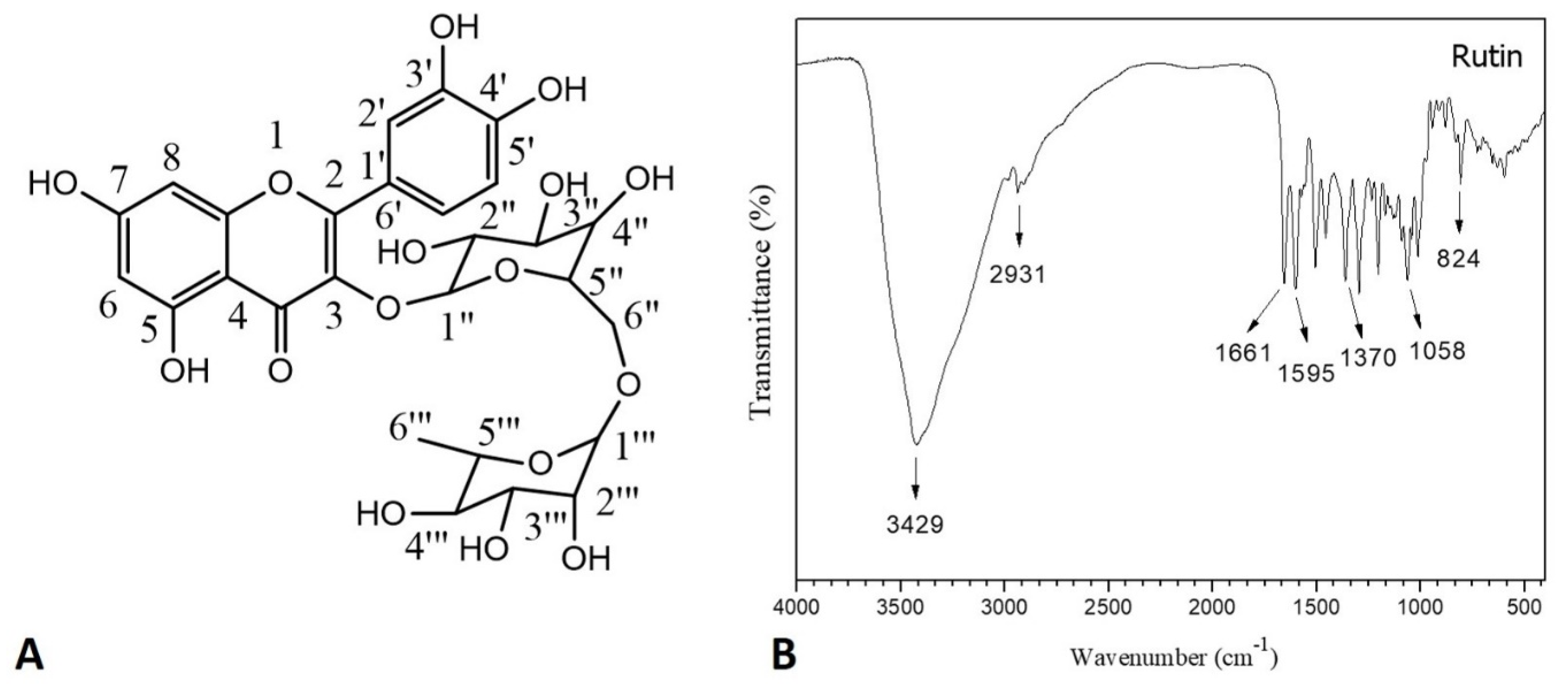Molecules 25 02786 g001