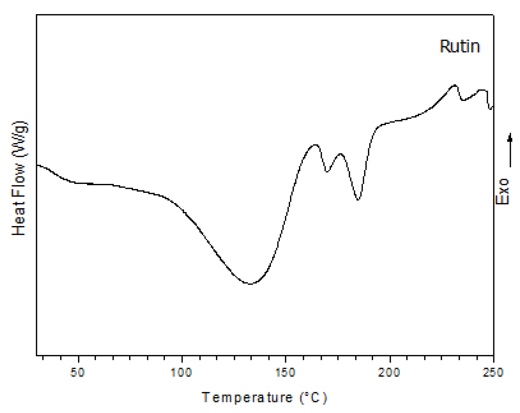 Molecules 25 02786 g002