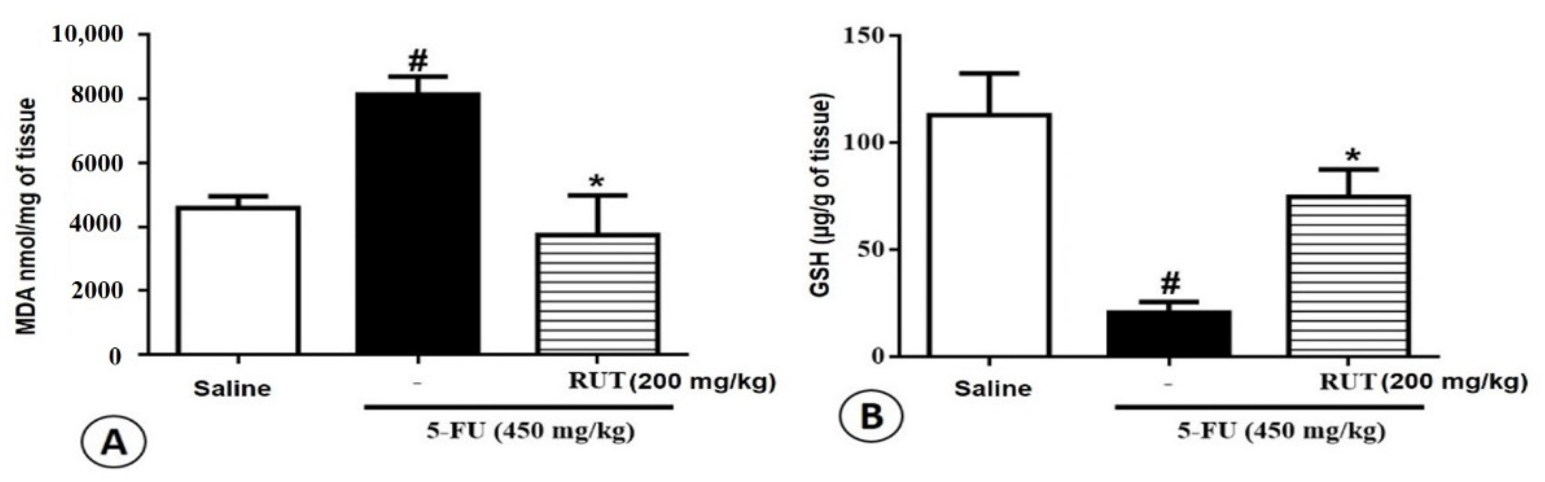 Molecules 25 02786 g008