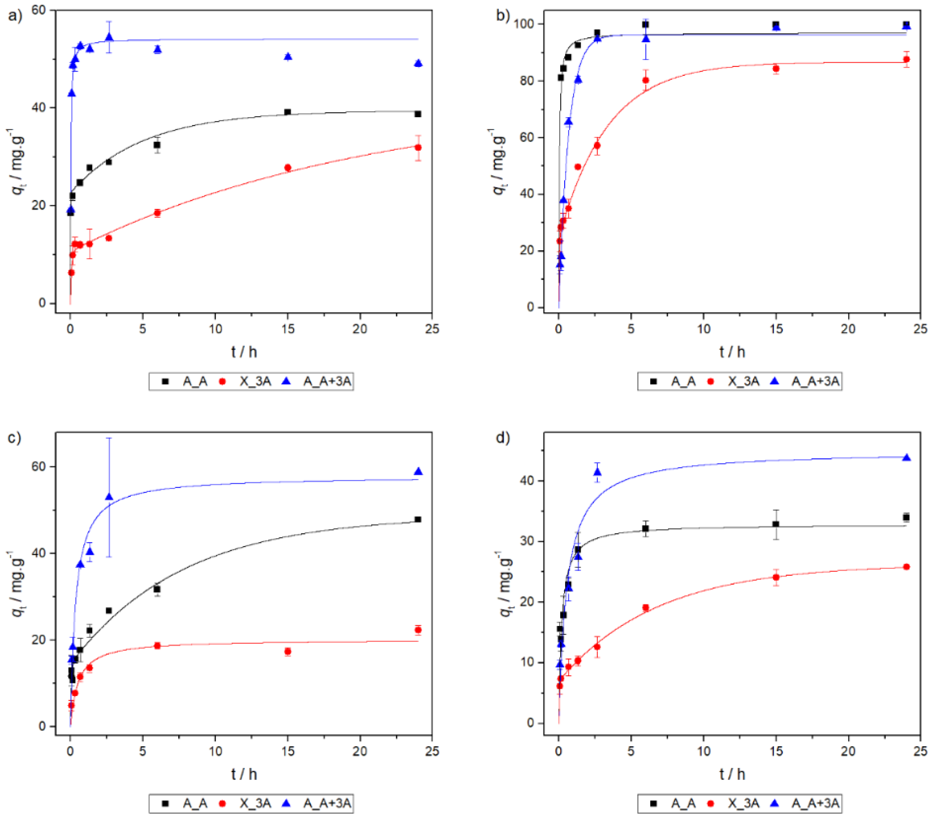 Molecules 25 02788 g005 Molecules 25 02788 g005