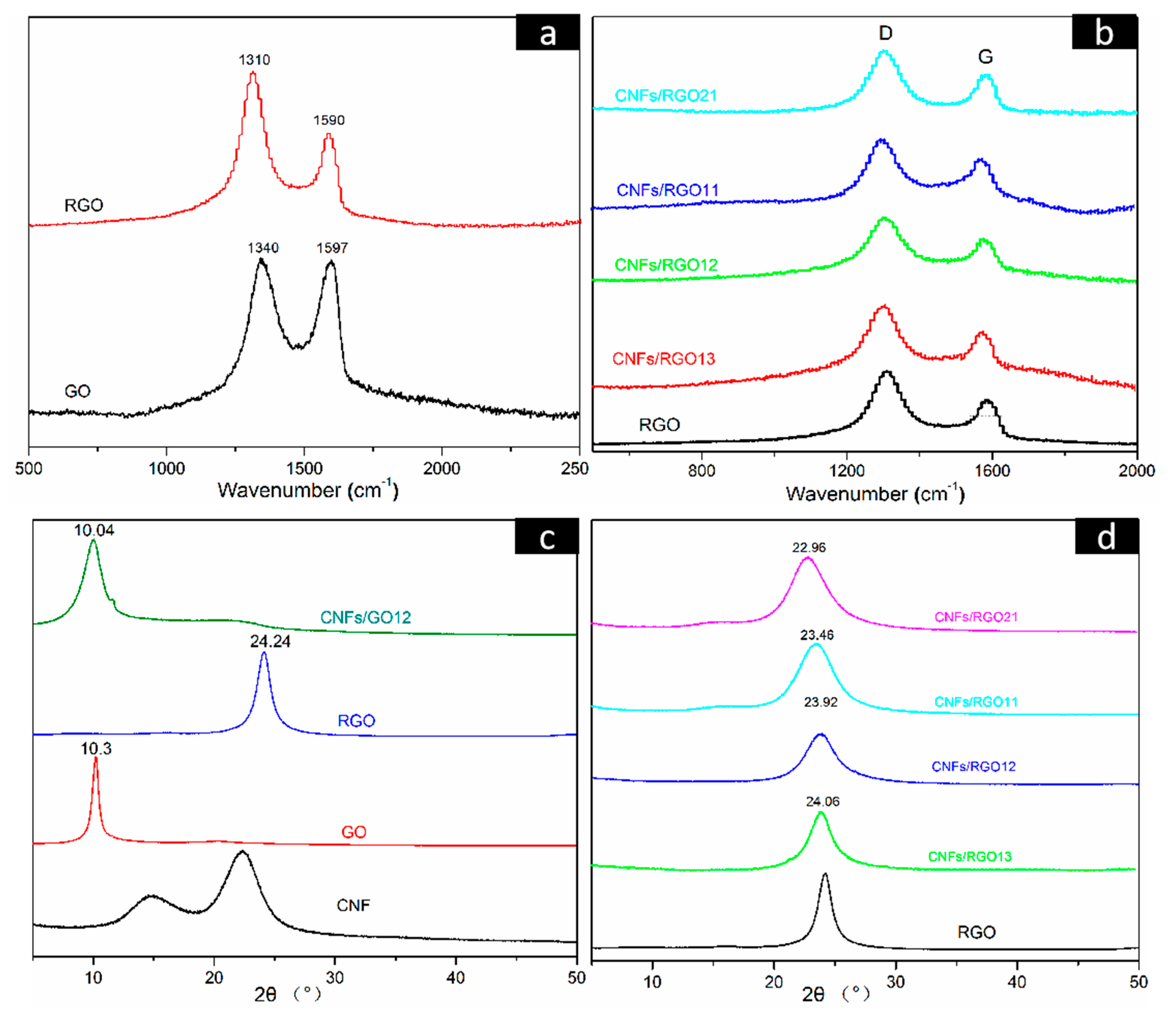 Molecules 25 02793 g005