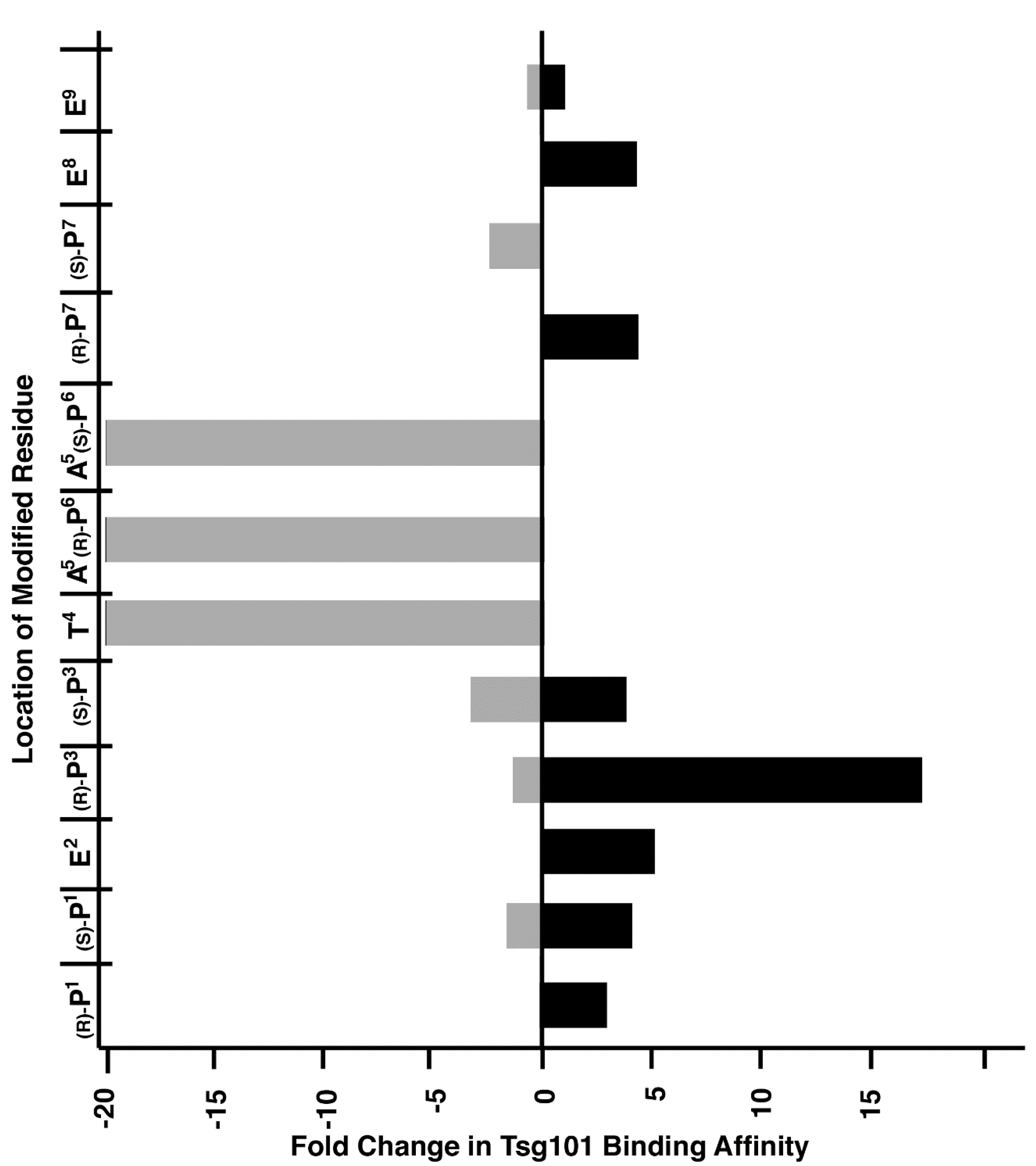 Molecules 25 02807 g003 Molecules 25 02807 g003