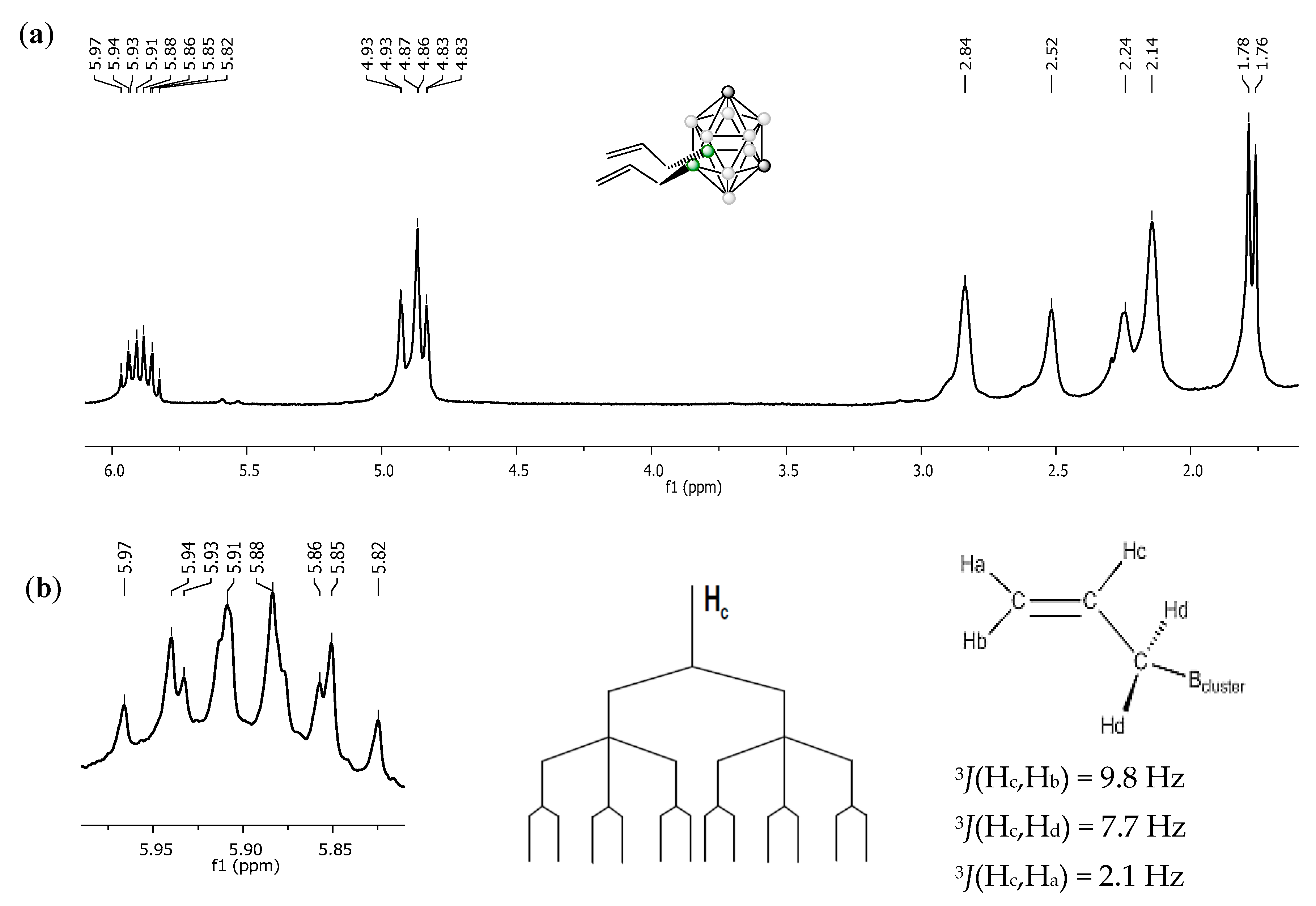 Molecules 25 02814 g004