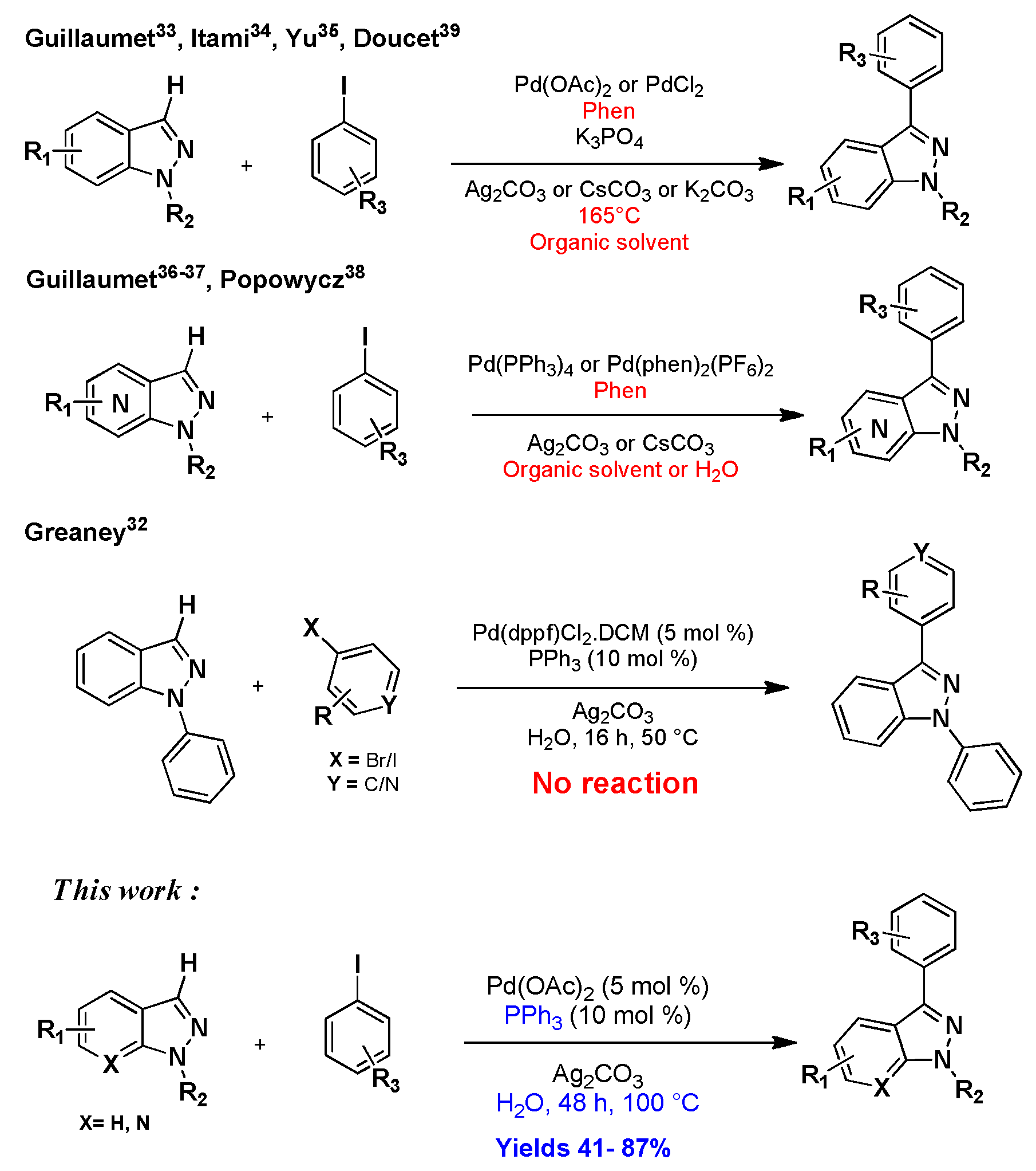 Molecules 25 02820 sch001 Molecules 25 02820 sch001