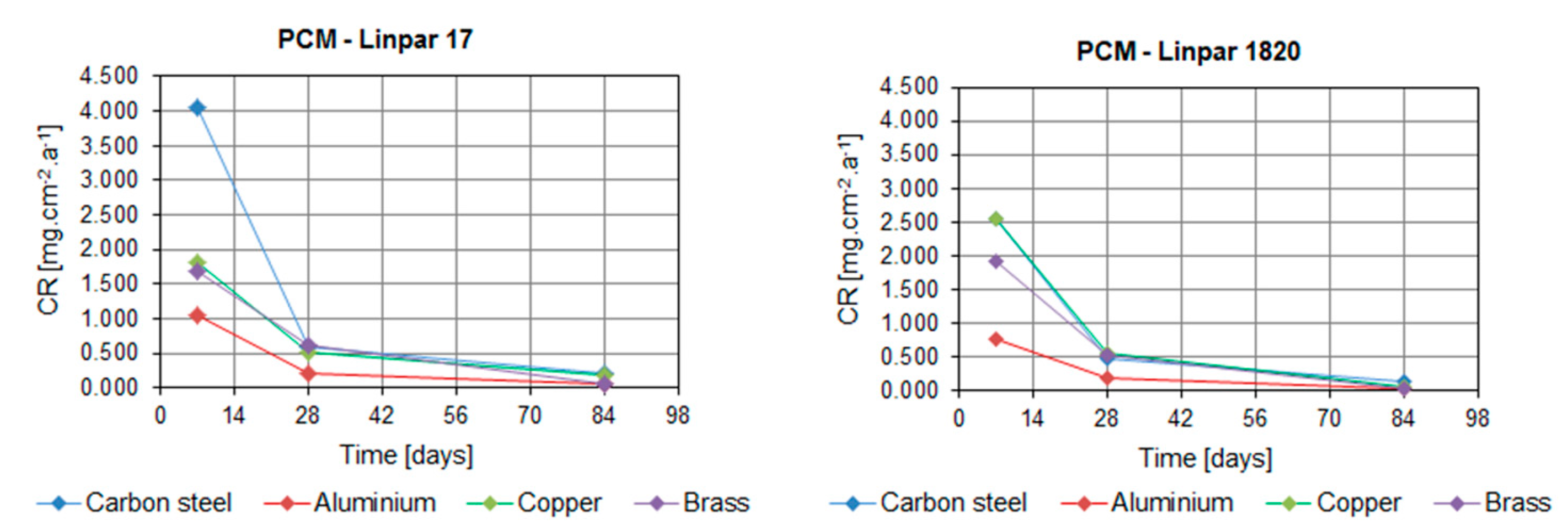 Molecules 25 02823 g003