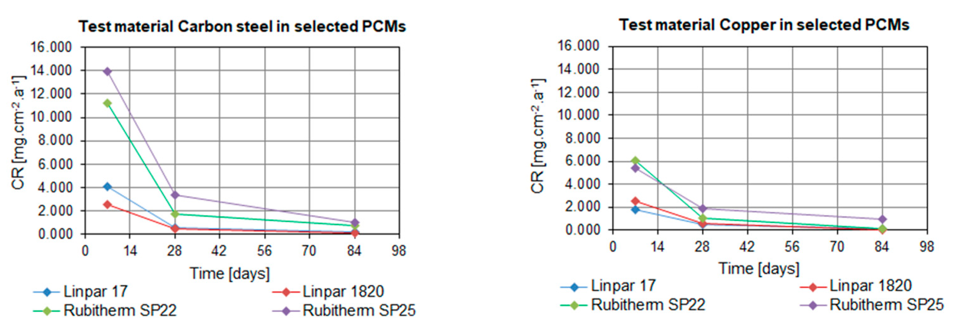 Molecules 25 02823 g007